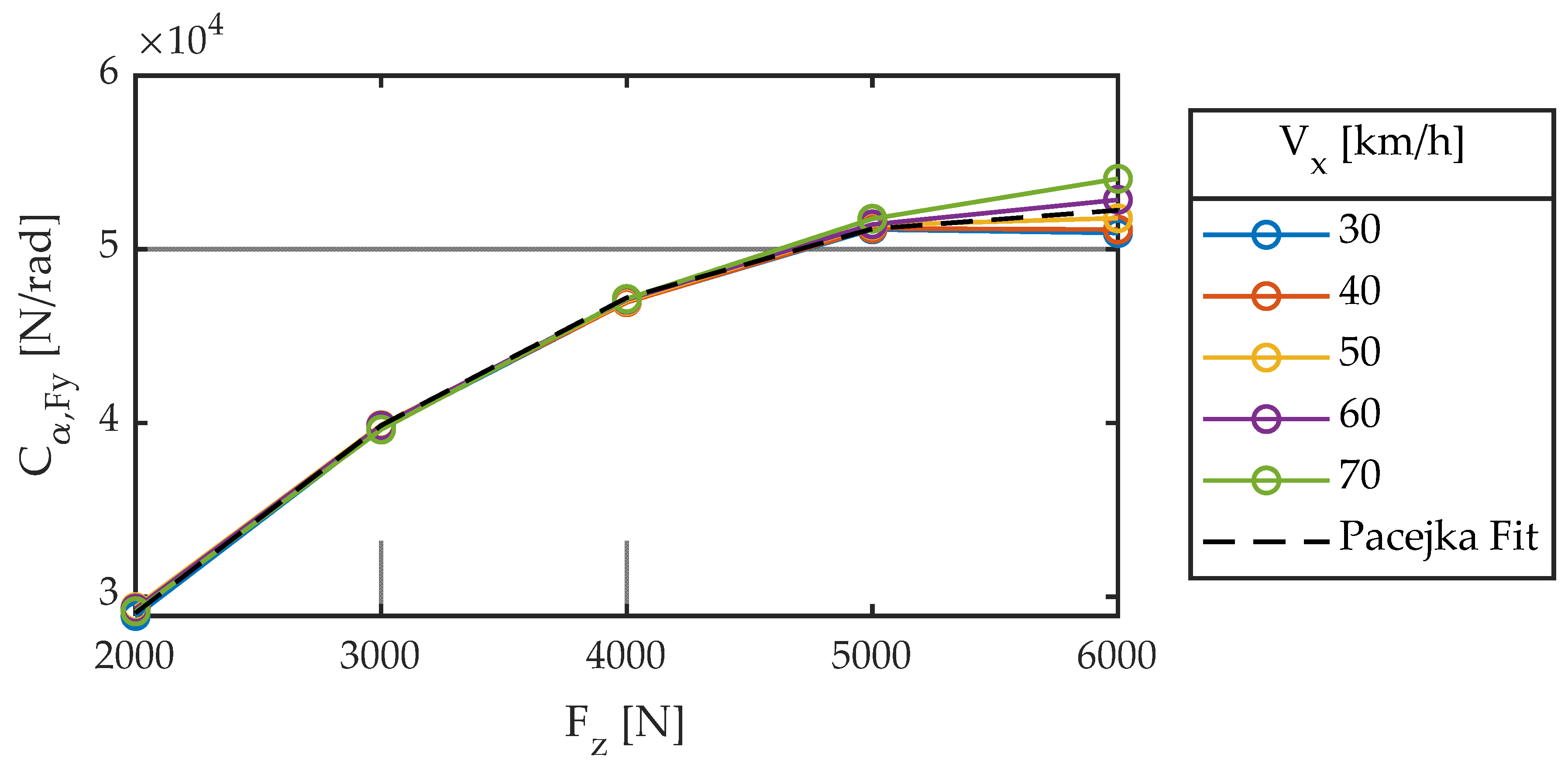 Sensors 22 06380 g009