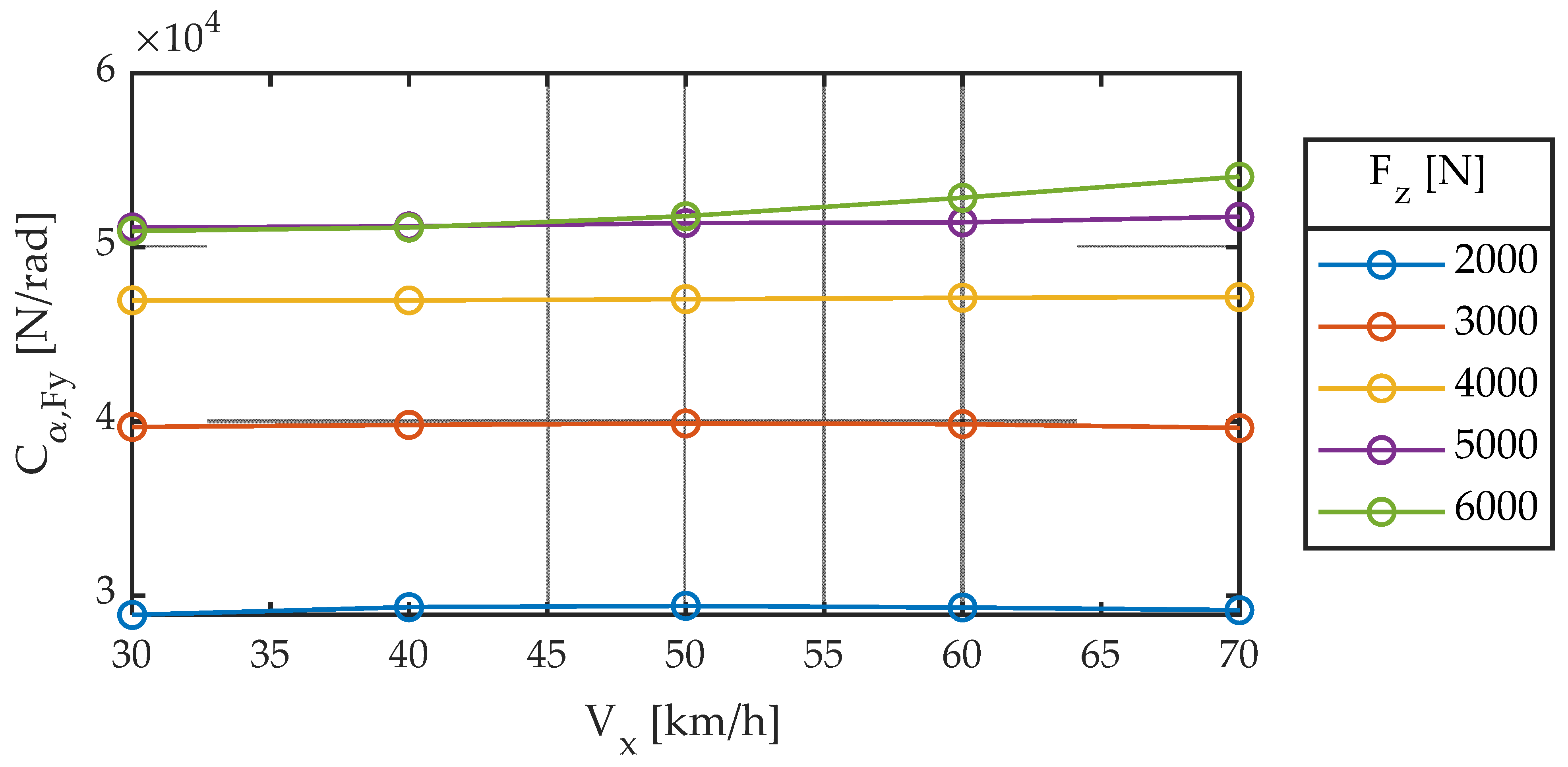 Sensors 22 06380 g010
