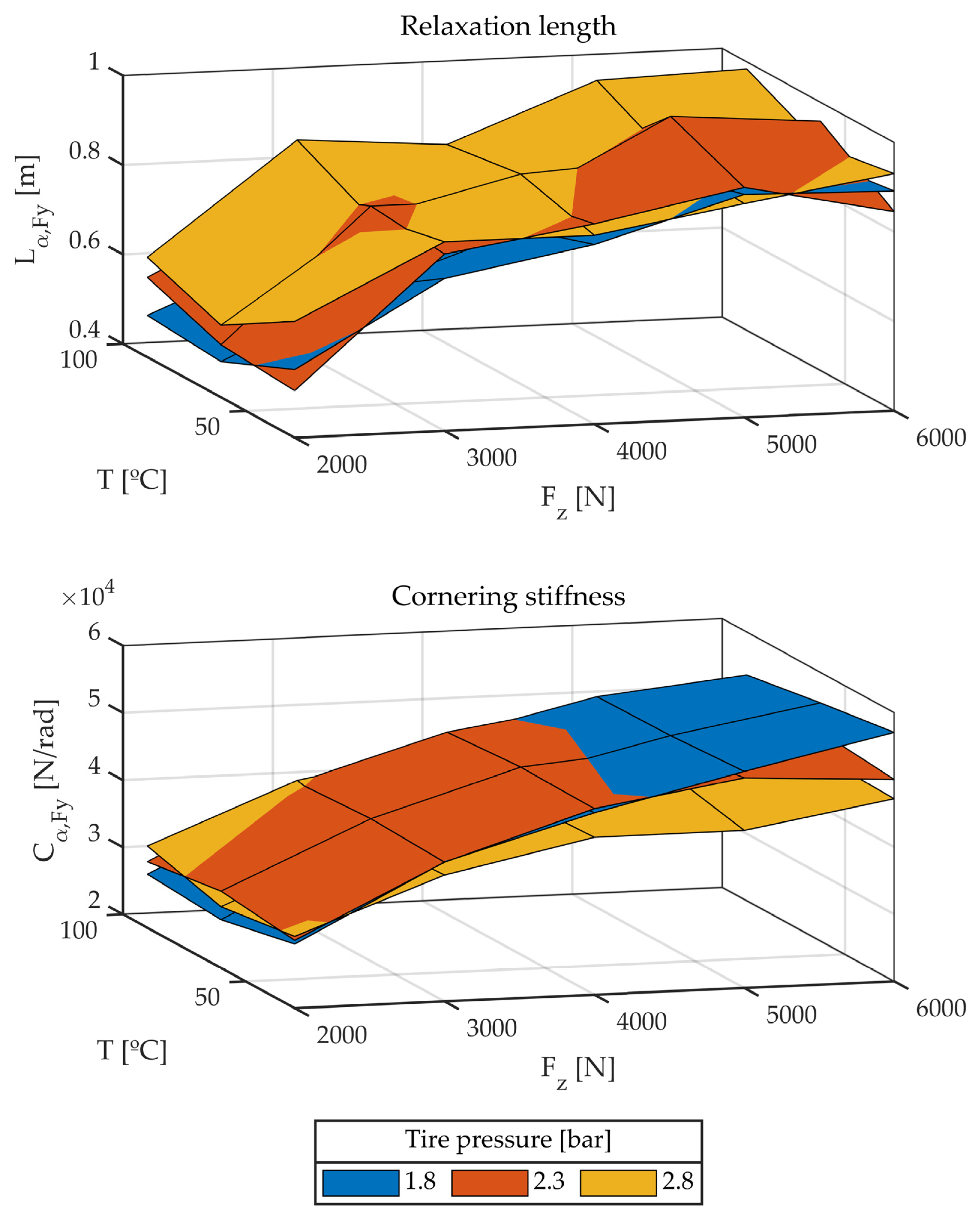 Sensors 22 06380 g012