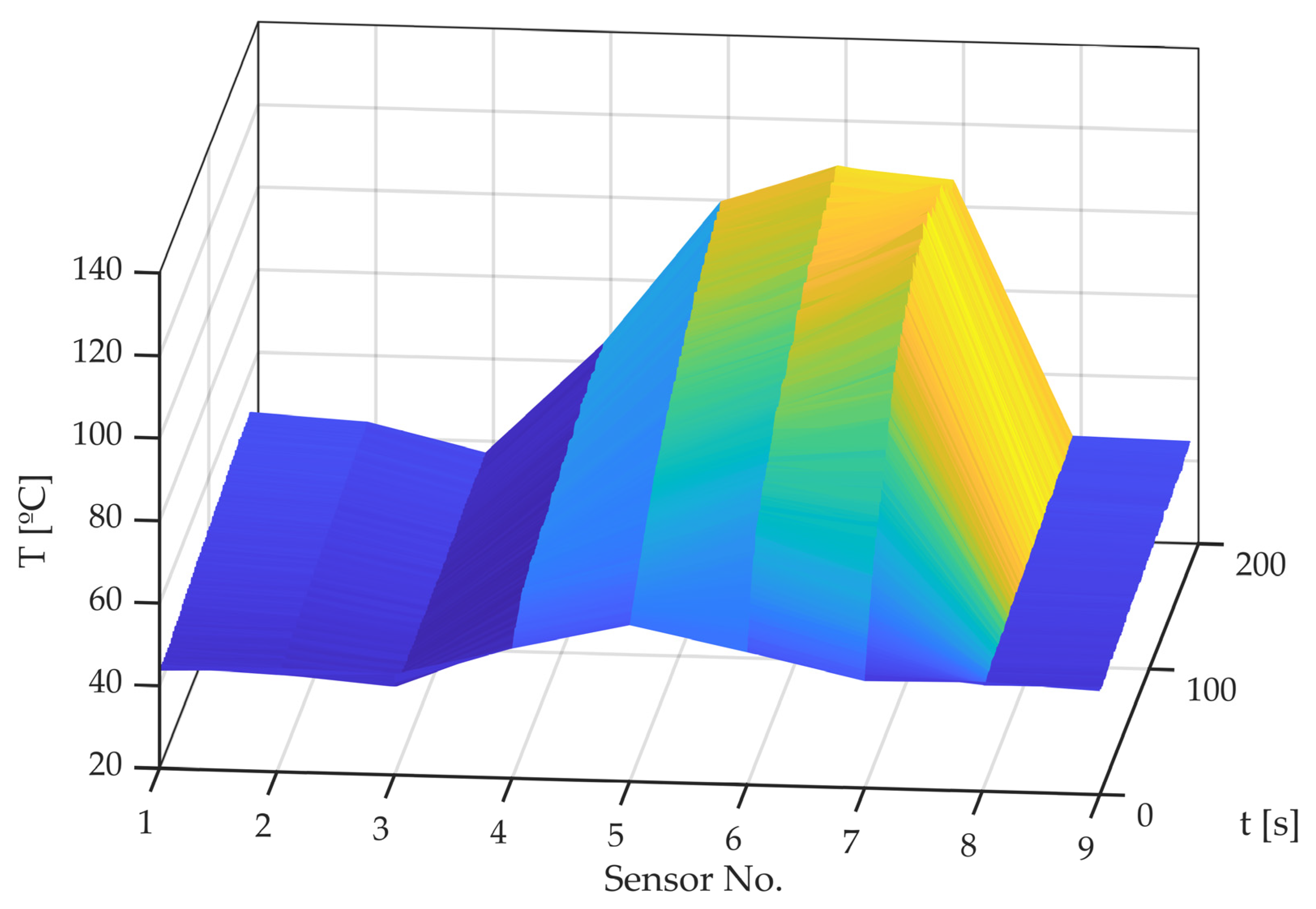 Sensors 22 06380 g013
