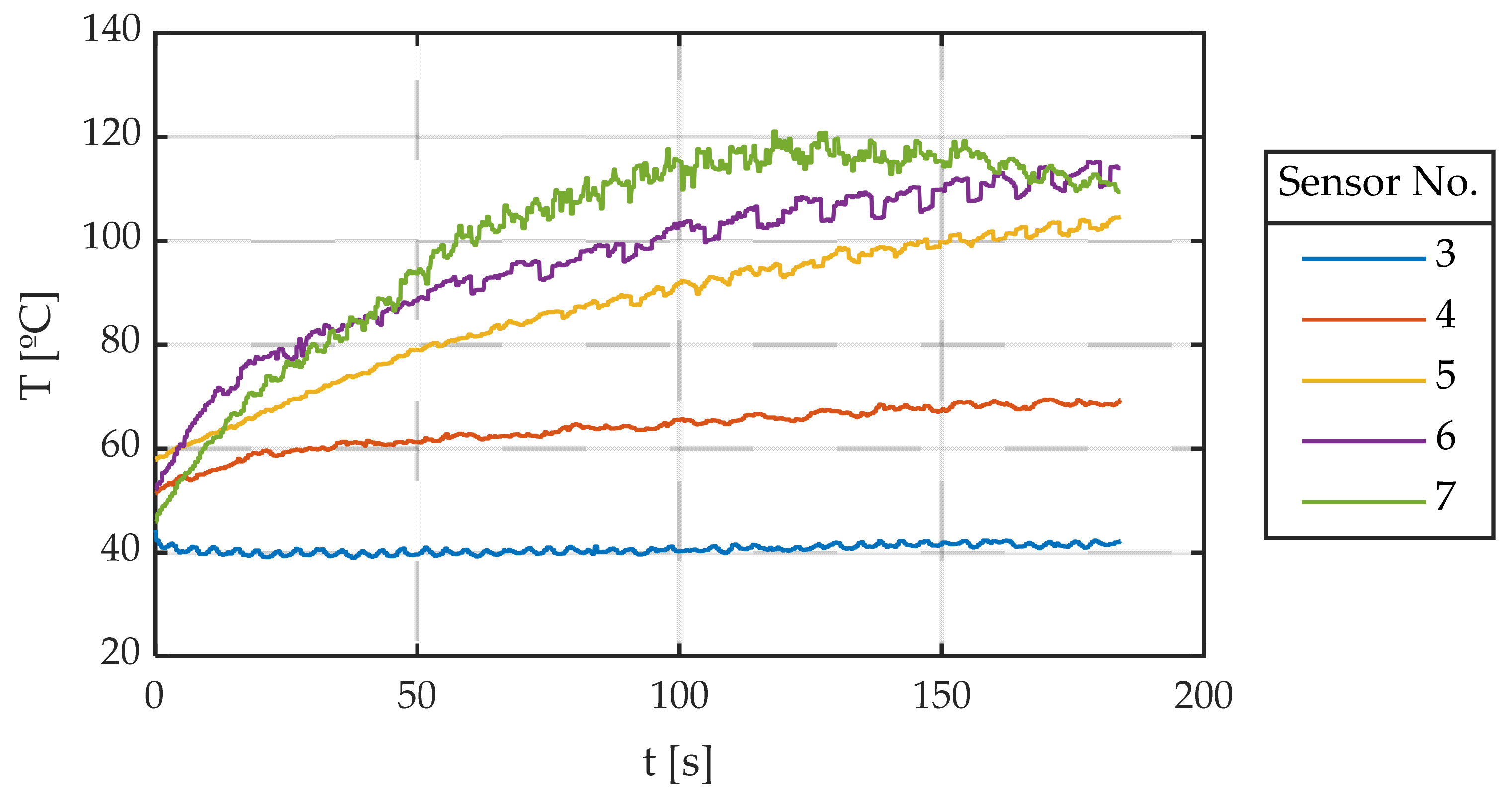 Sensors 22 06380 g014