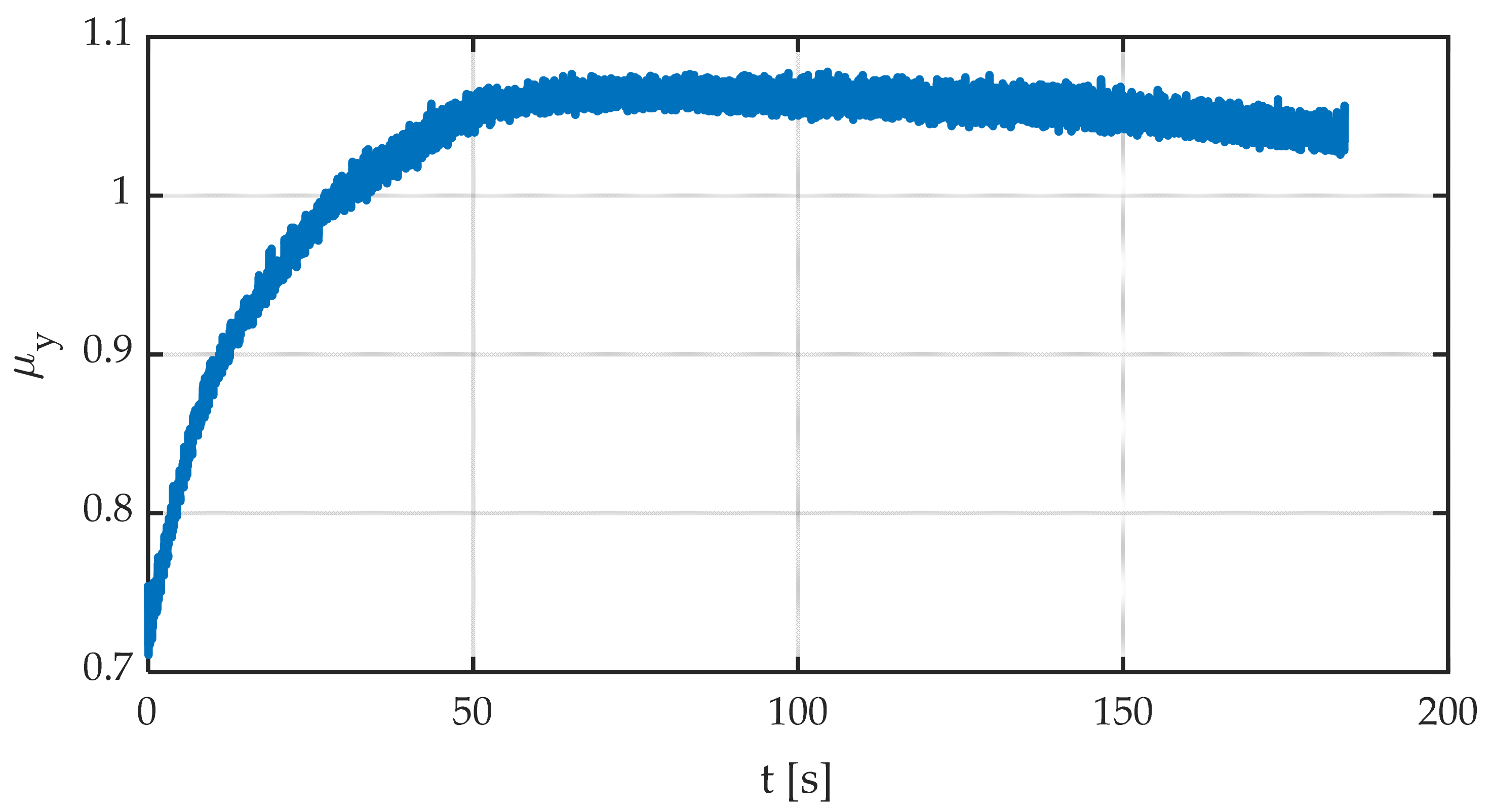 Sensors 22 06380 g015