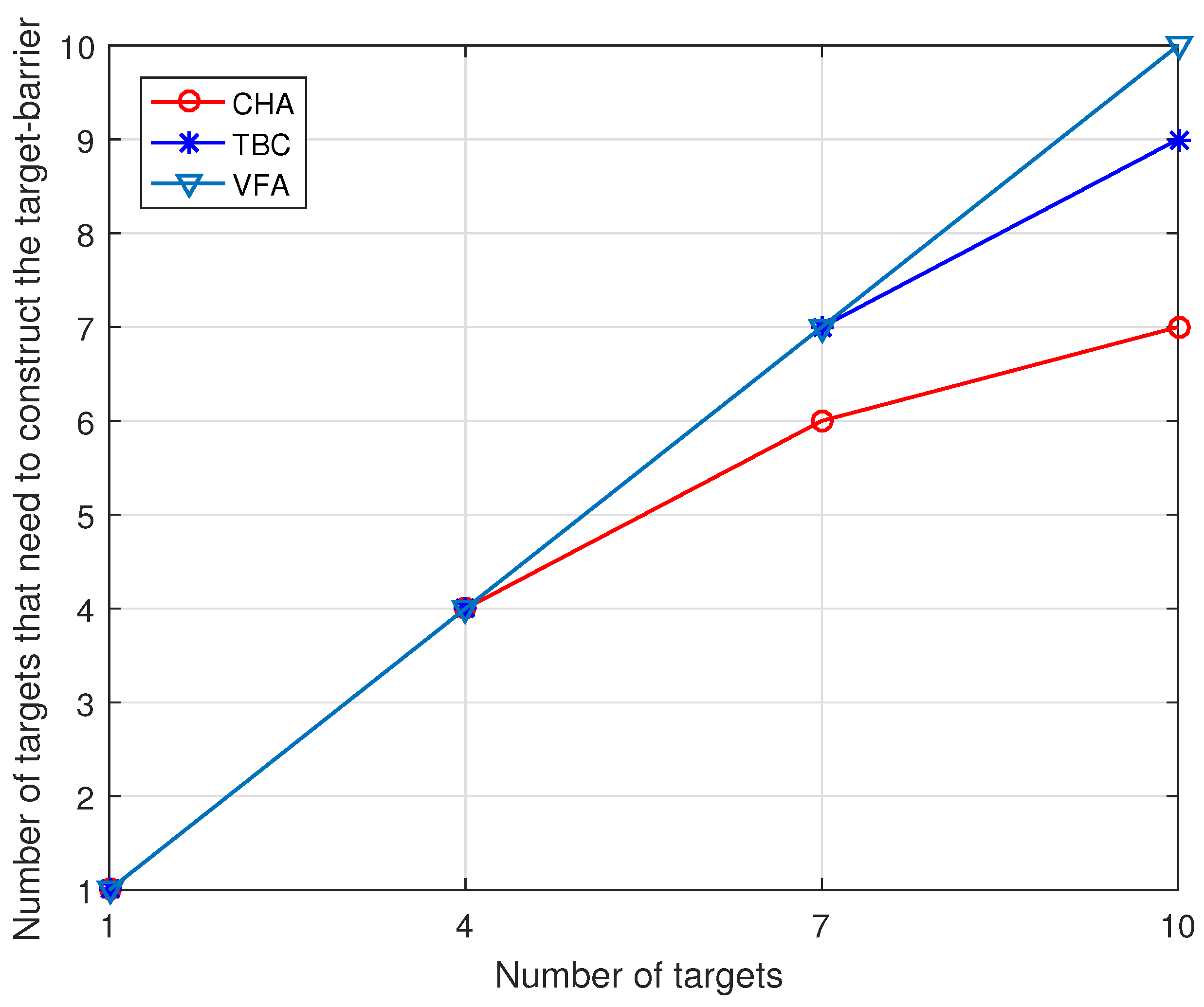 Sensors 22 06381 g002