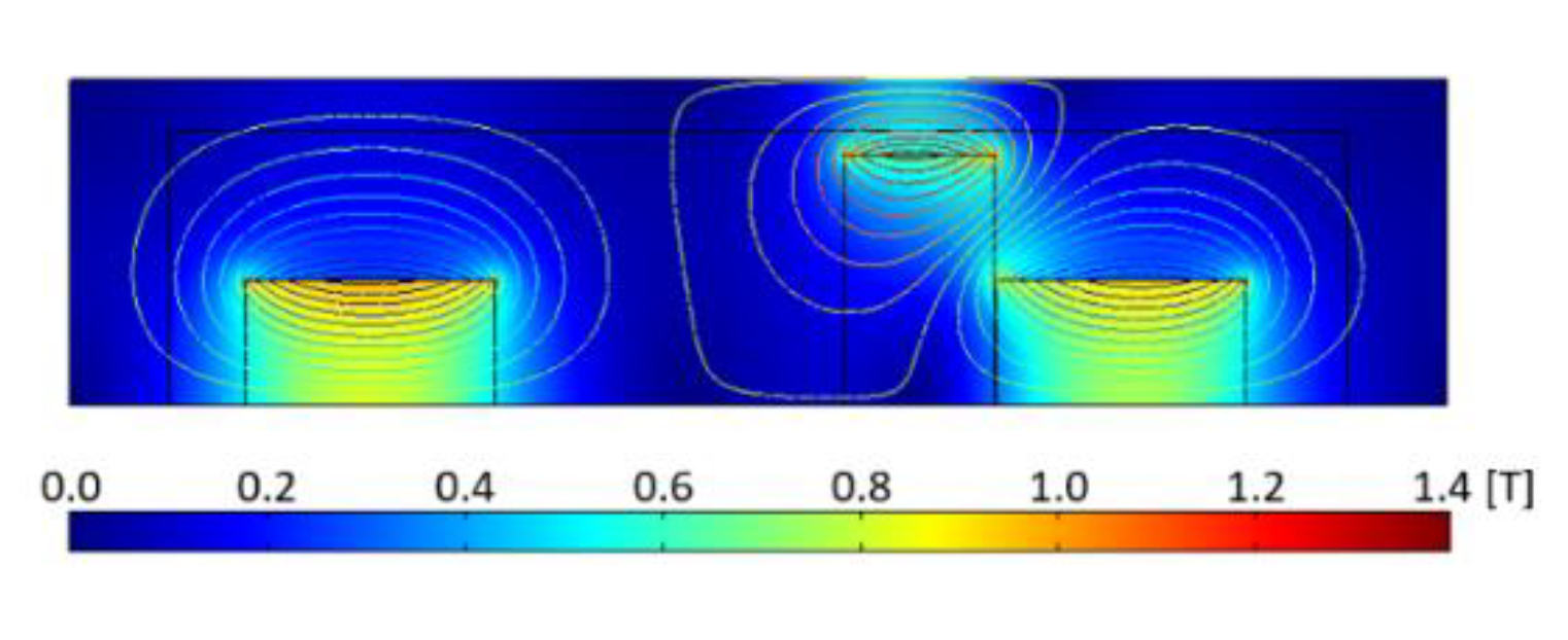 Sensors 22 06384 g003