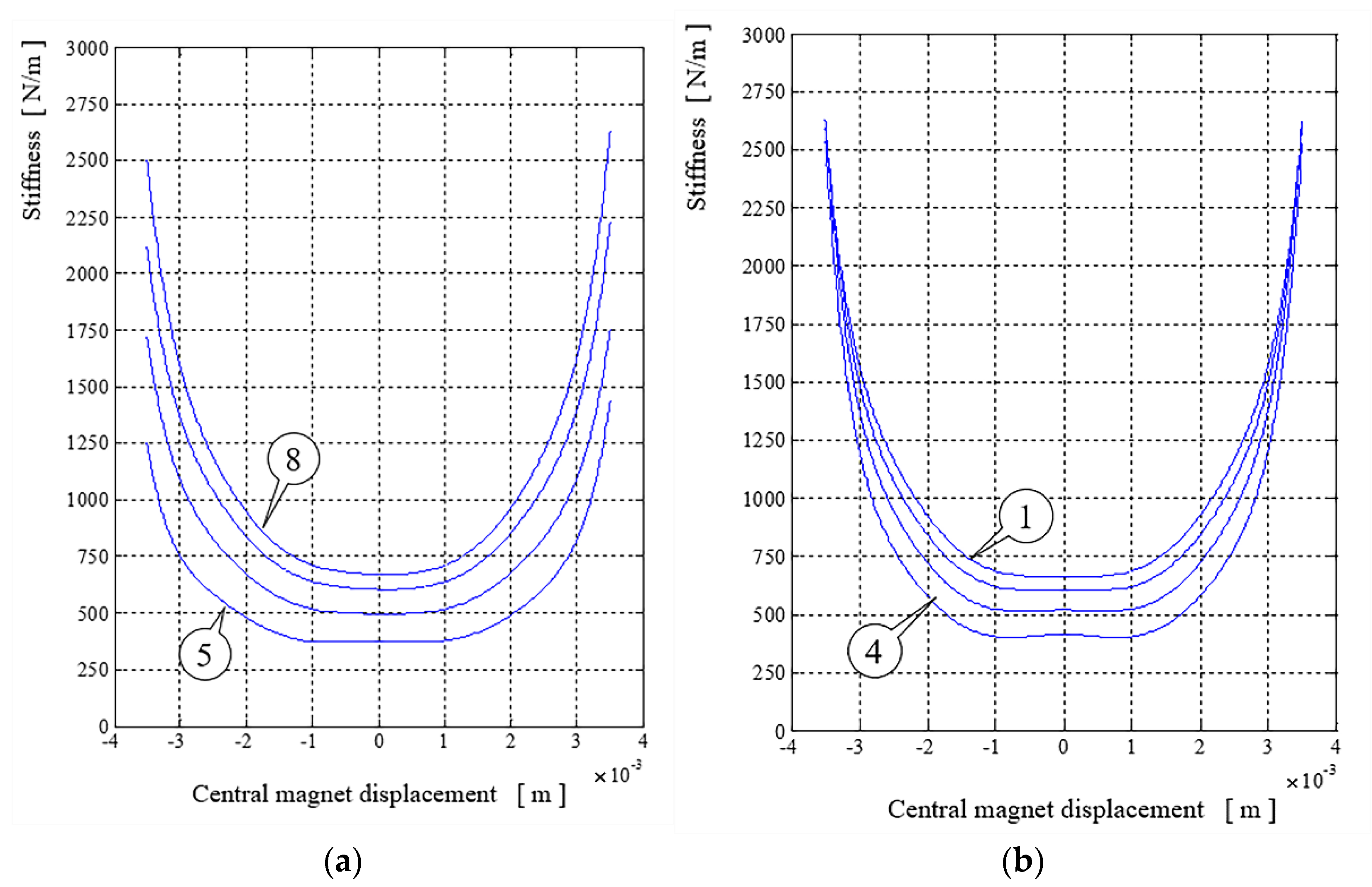 Sensors 22 06384 g006