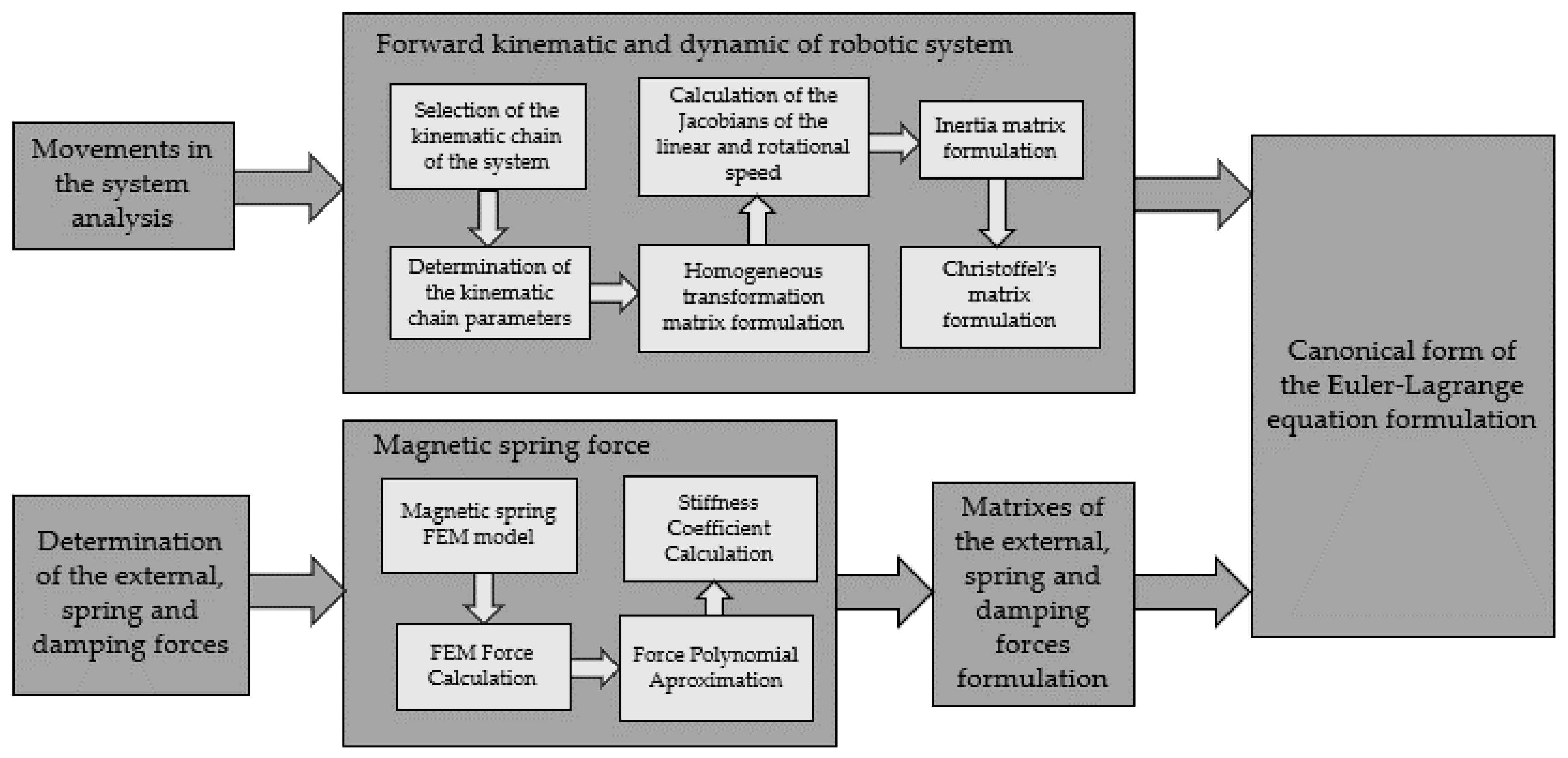 Sensors 22 06384 g011
