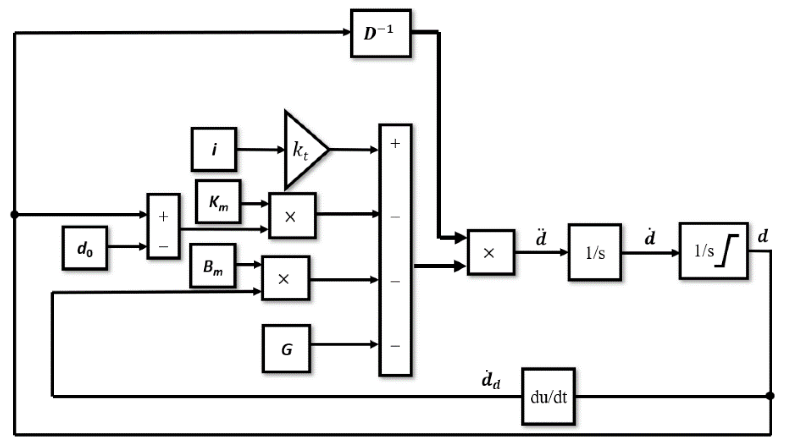 Sensors 22 06384 g012