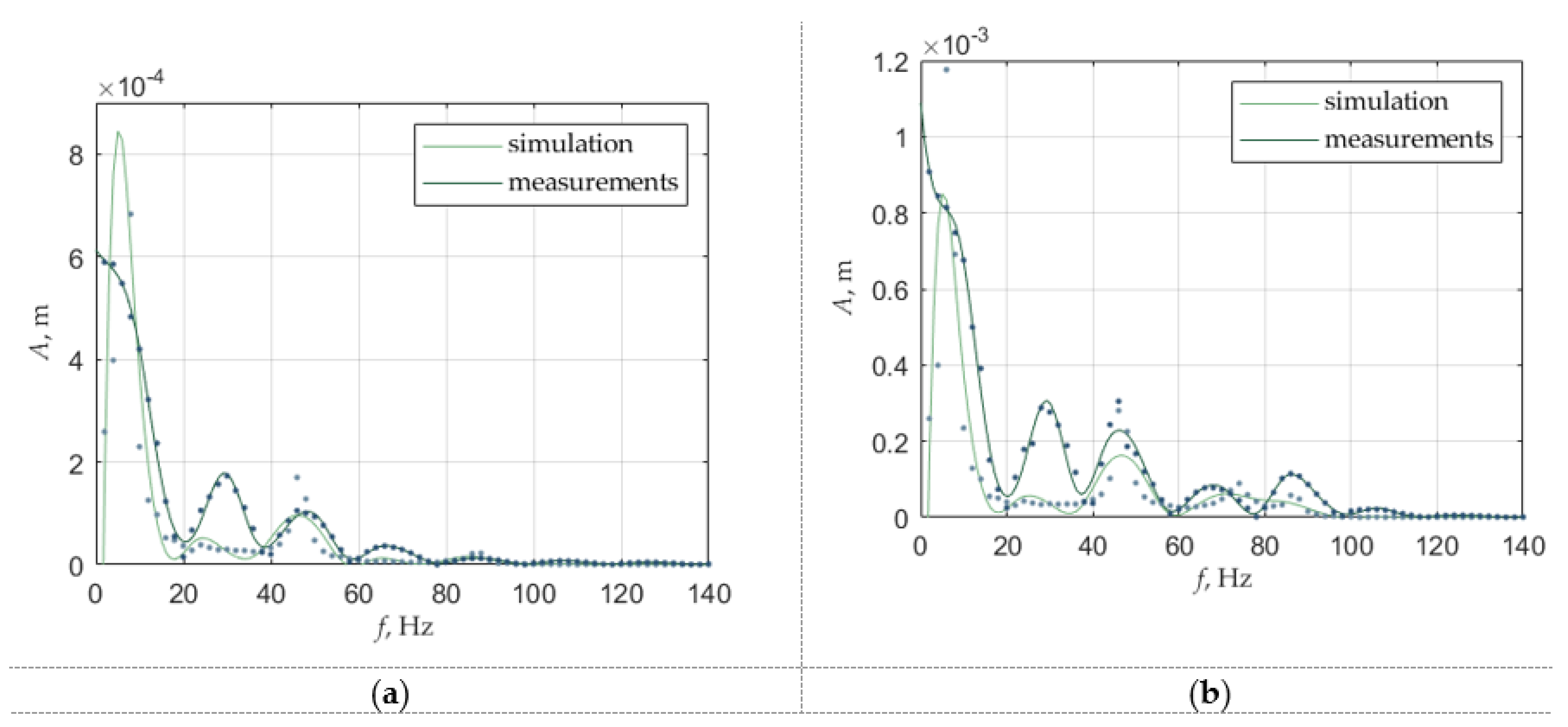 Sensors 22 06384 g013