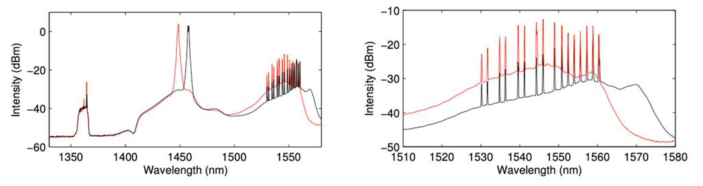 Sensors 22 06385 g002