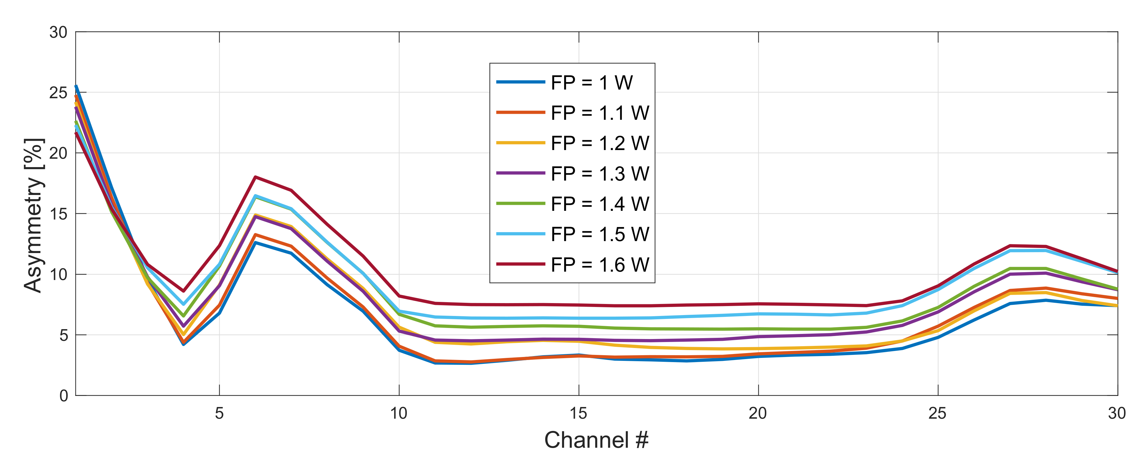 Sensors 22 06385 g005