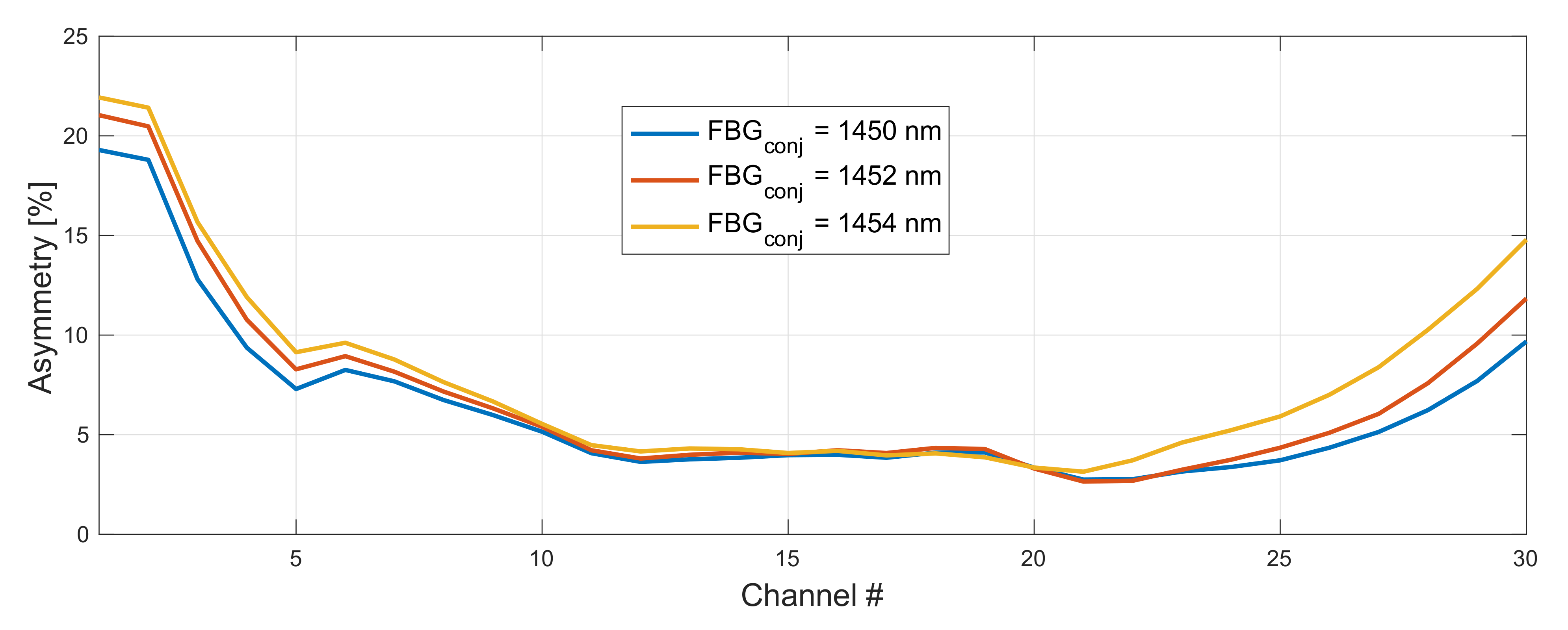 Sensors 22 06385 g007