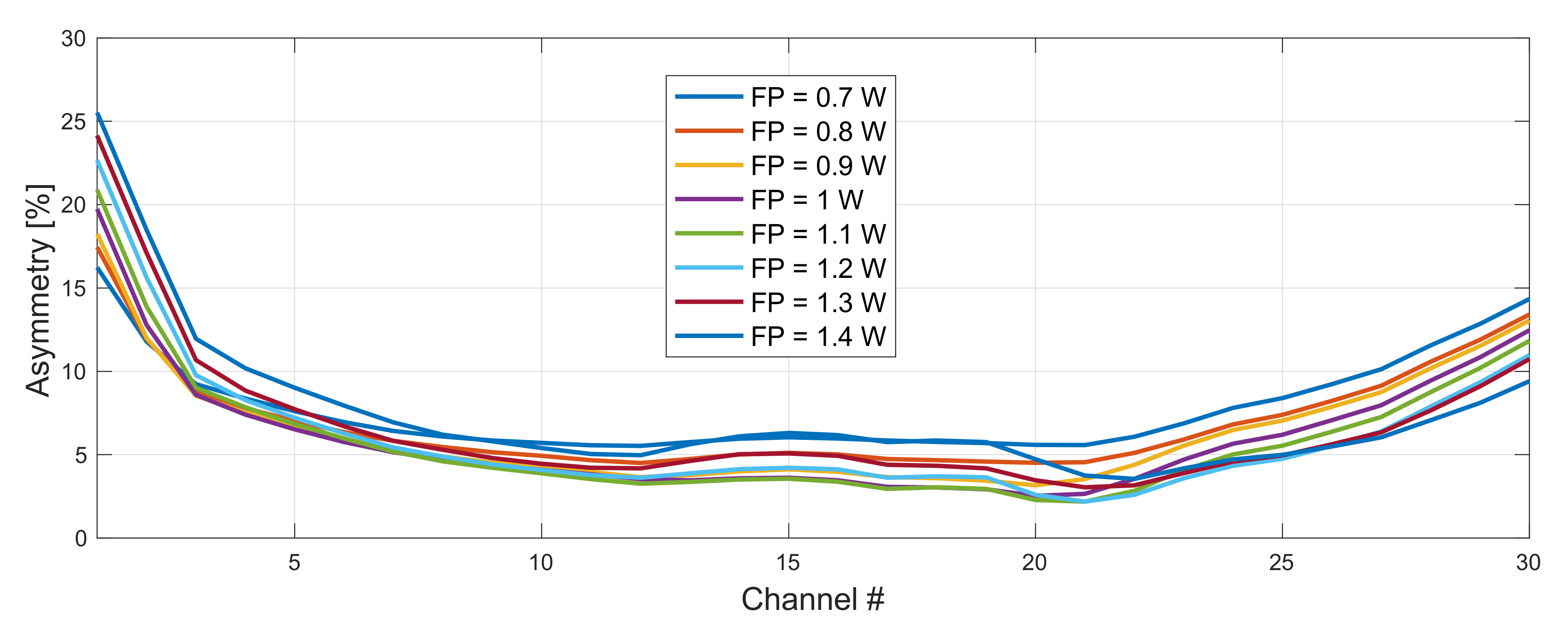 Sensors 22 06385 g009