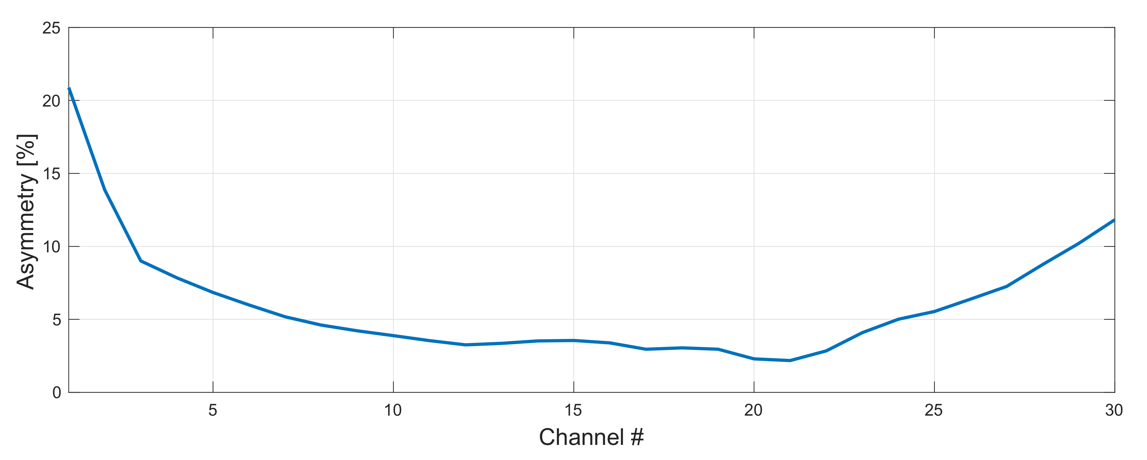 Sensors 22 06385 g011