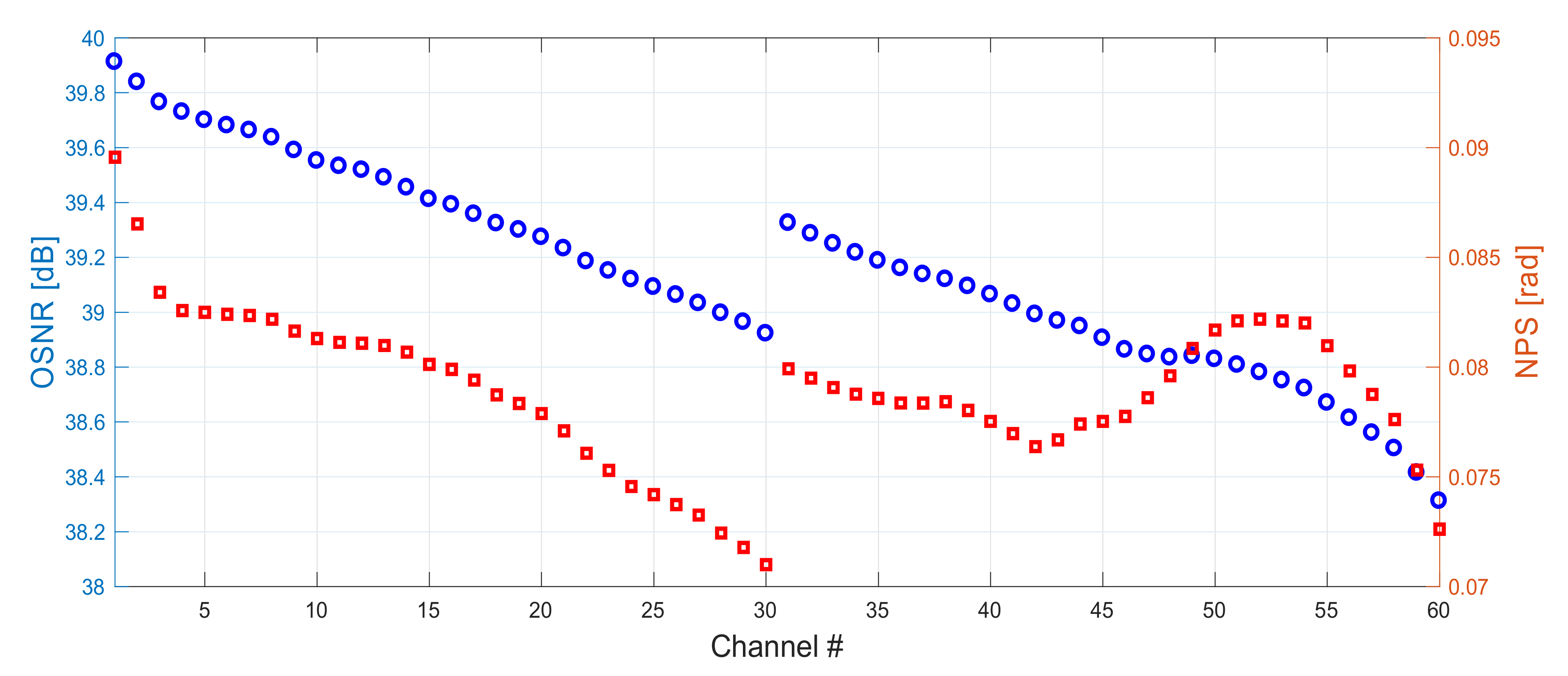 Sensors 22 06385 g013