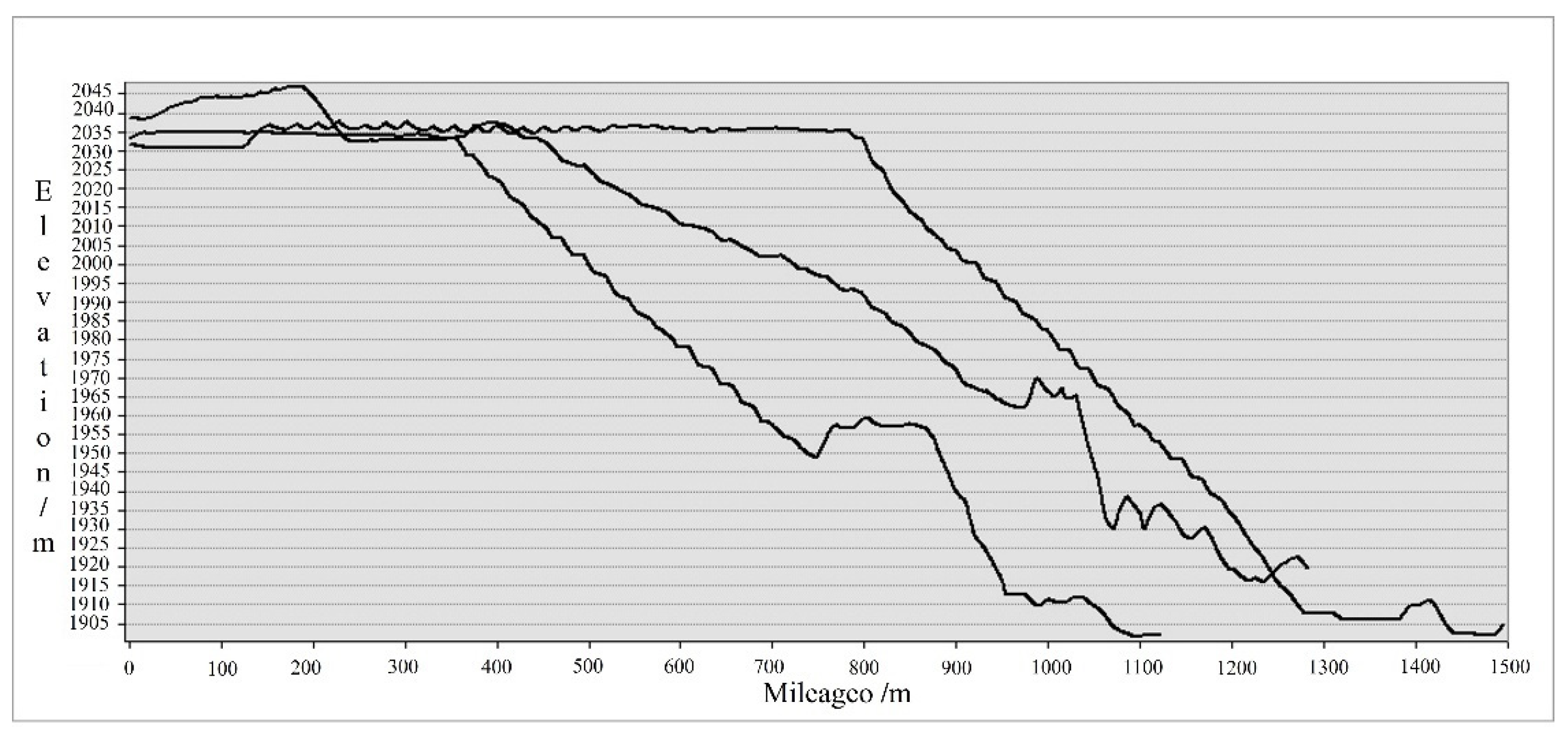 Sensors 22 06388 g004