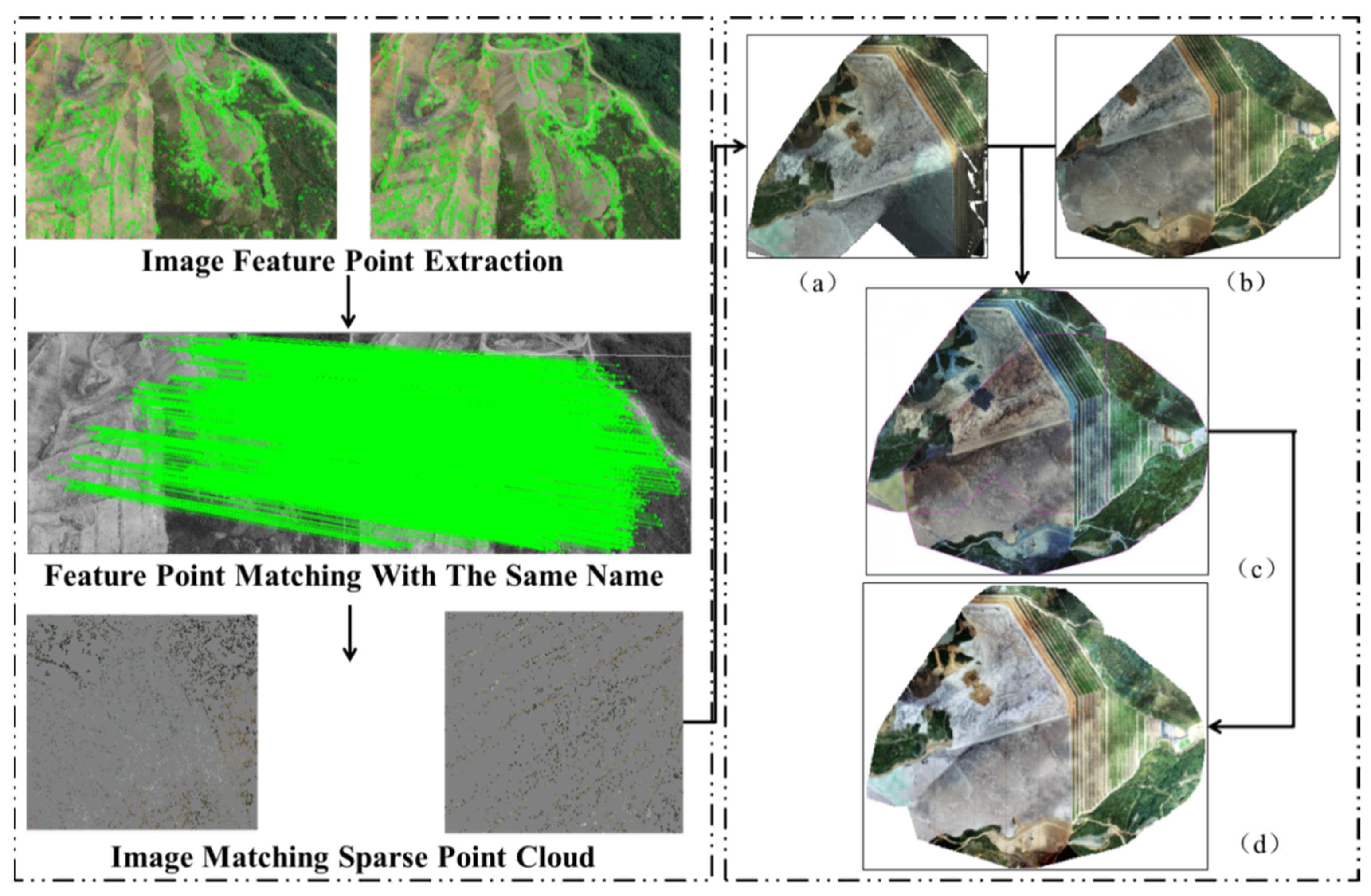 Sensors 22 06388 g005