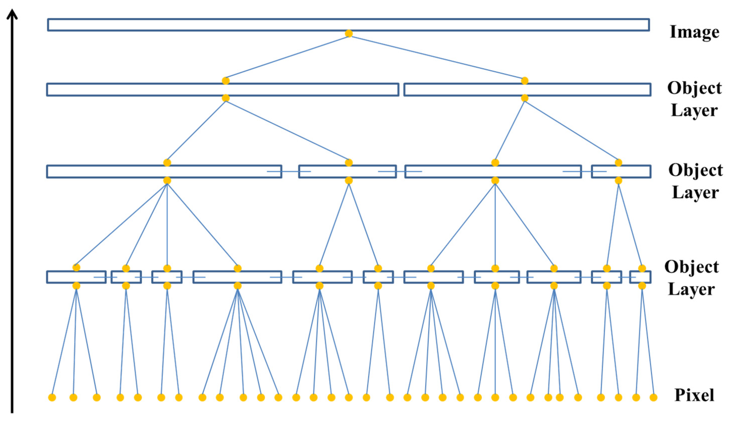 Sensors 22 06388 g006