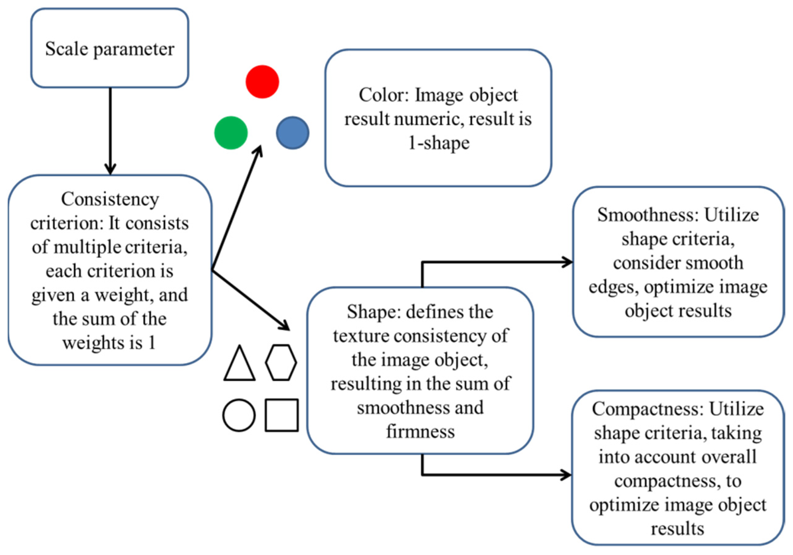 Sensors 22 06388 g007