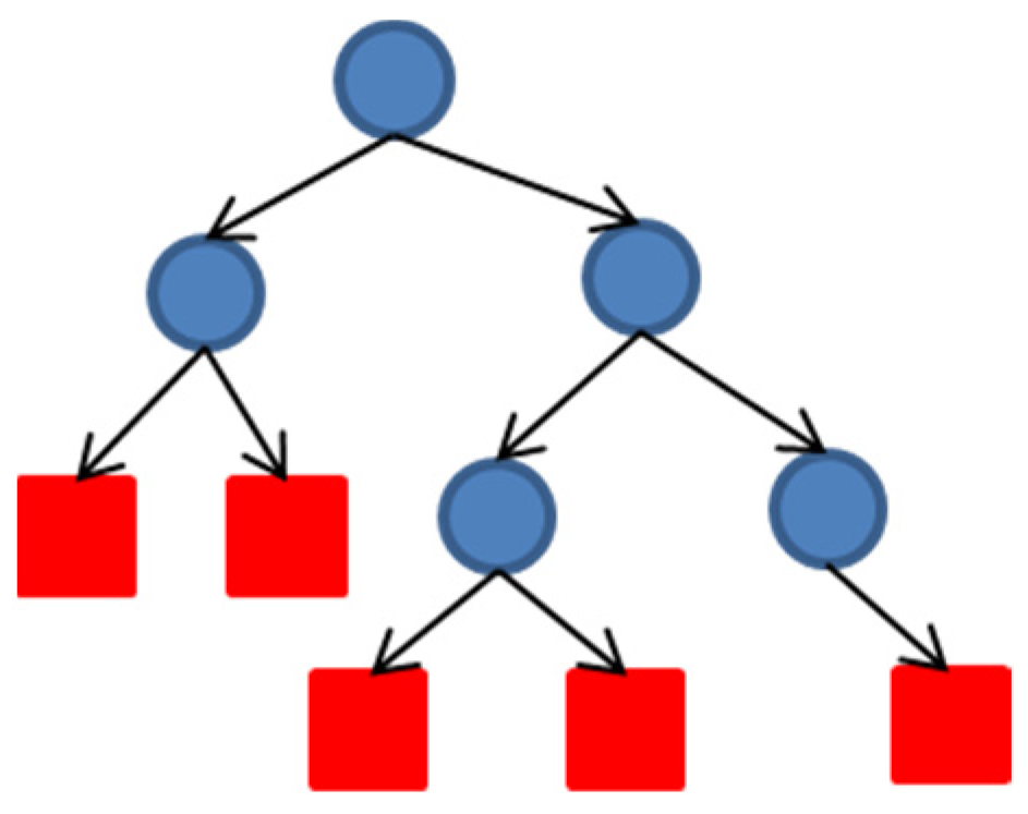 Sensors 22 06388 g008