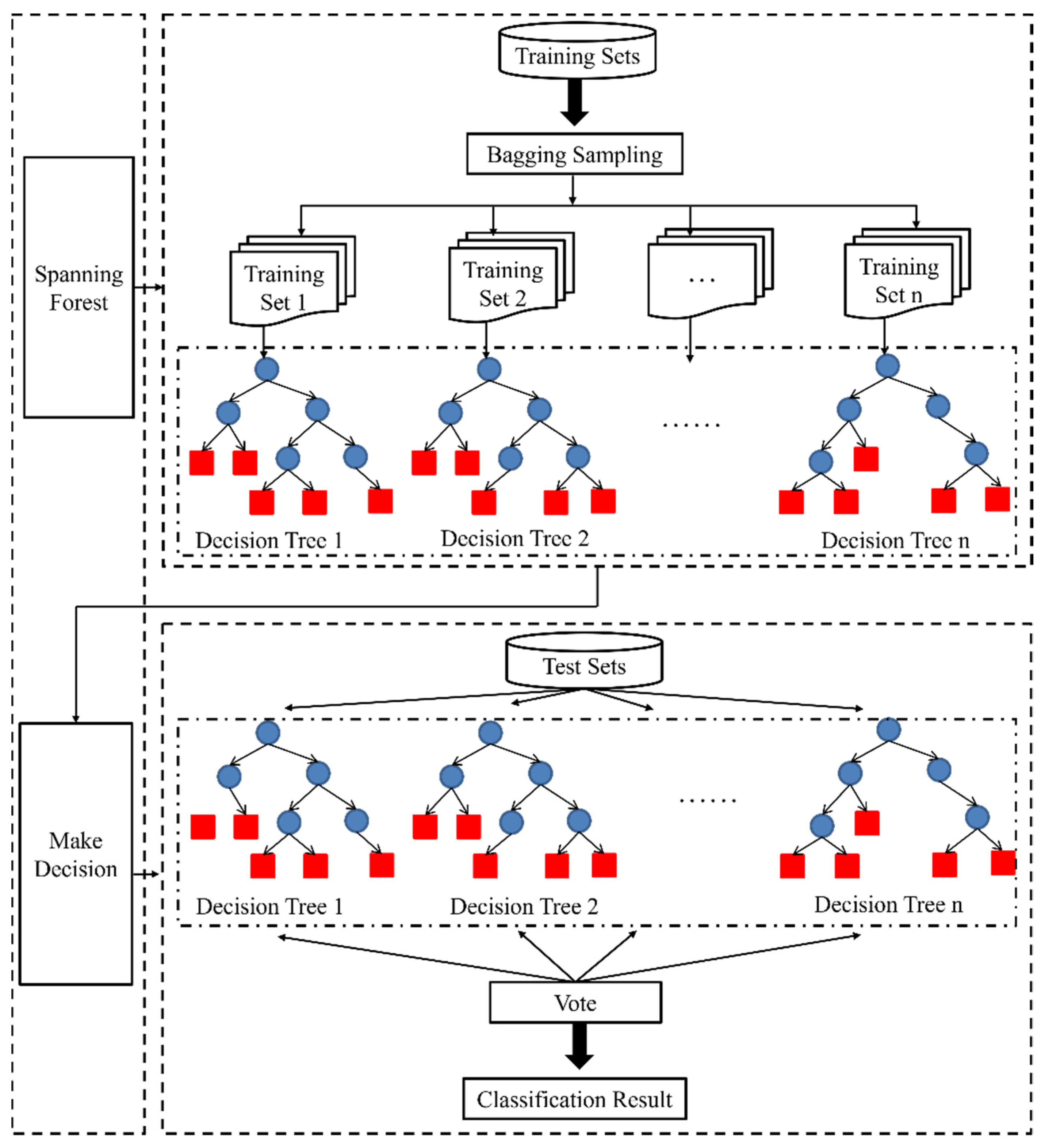 Sensors 22 06388 g009