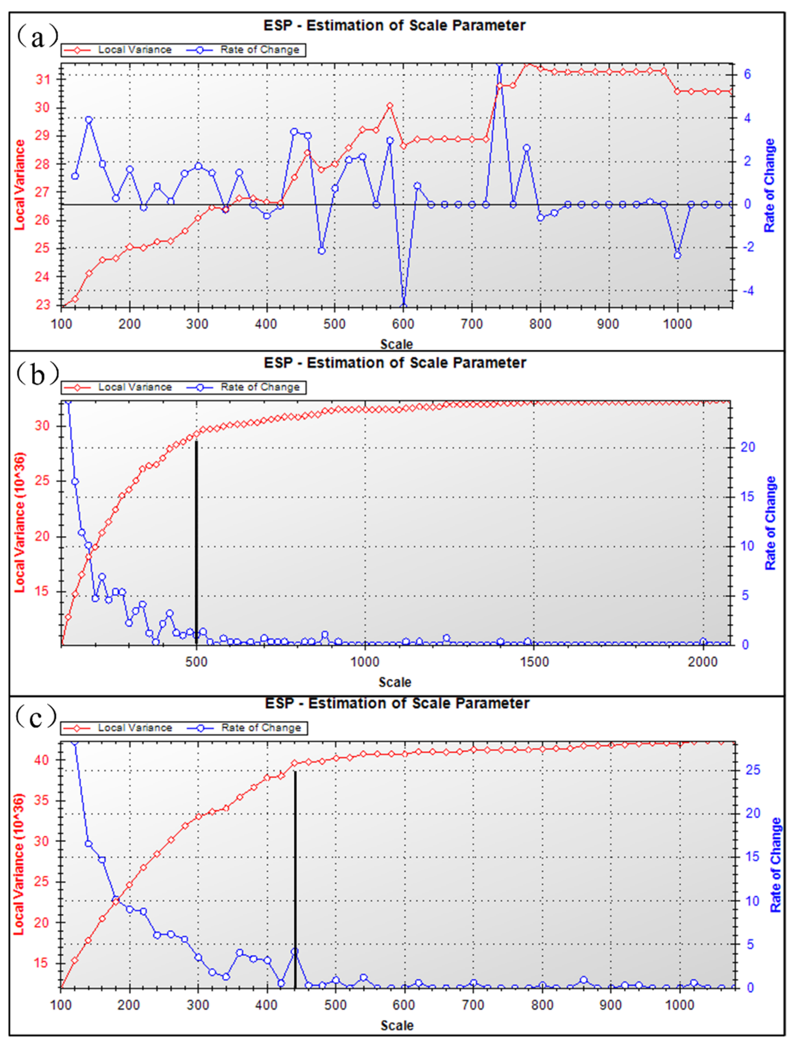 Sensors 22 06388 g010