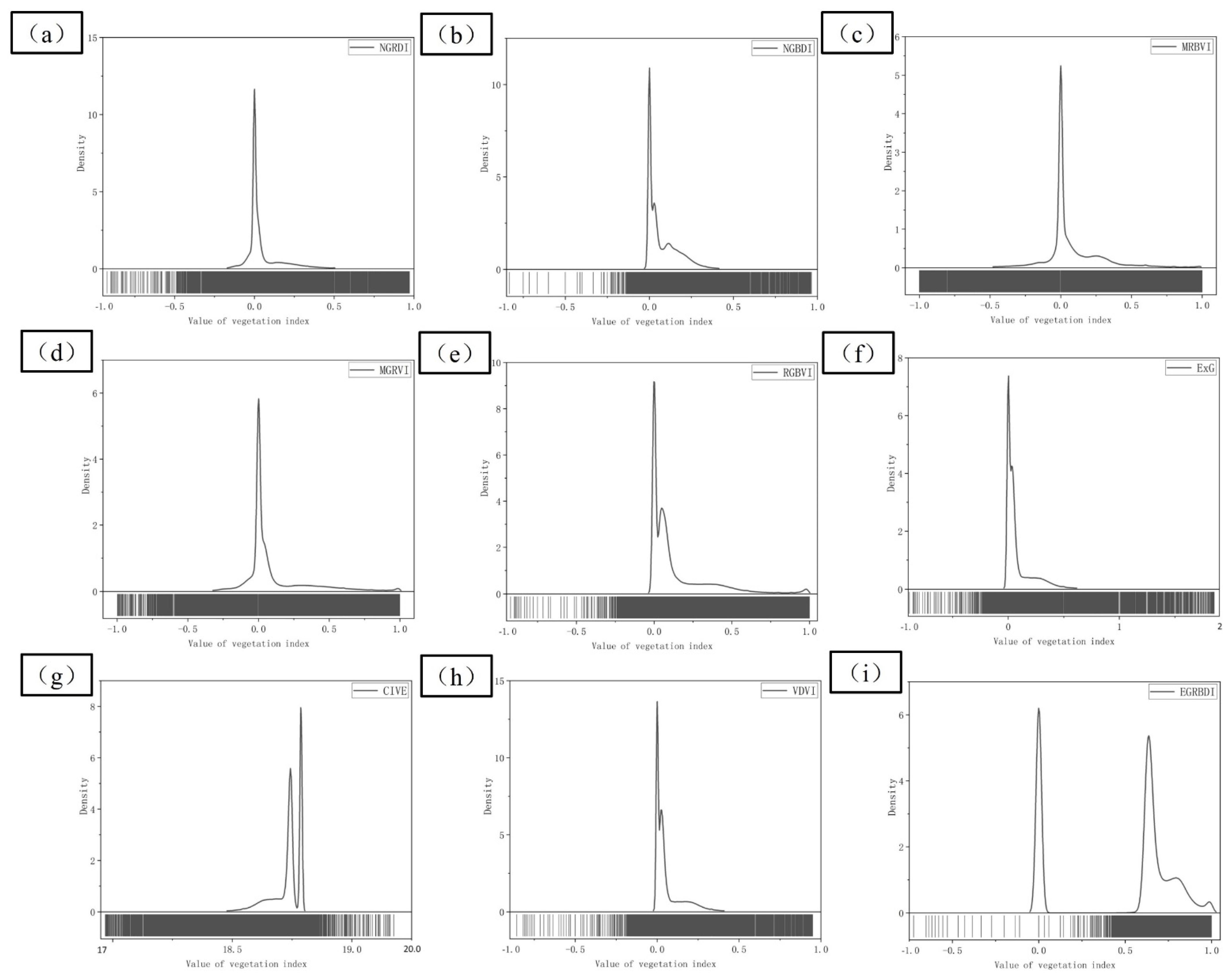 Sensors 22 06388 g013