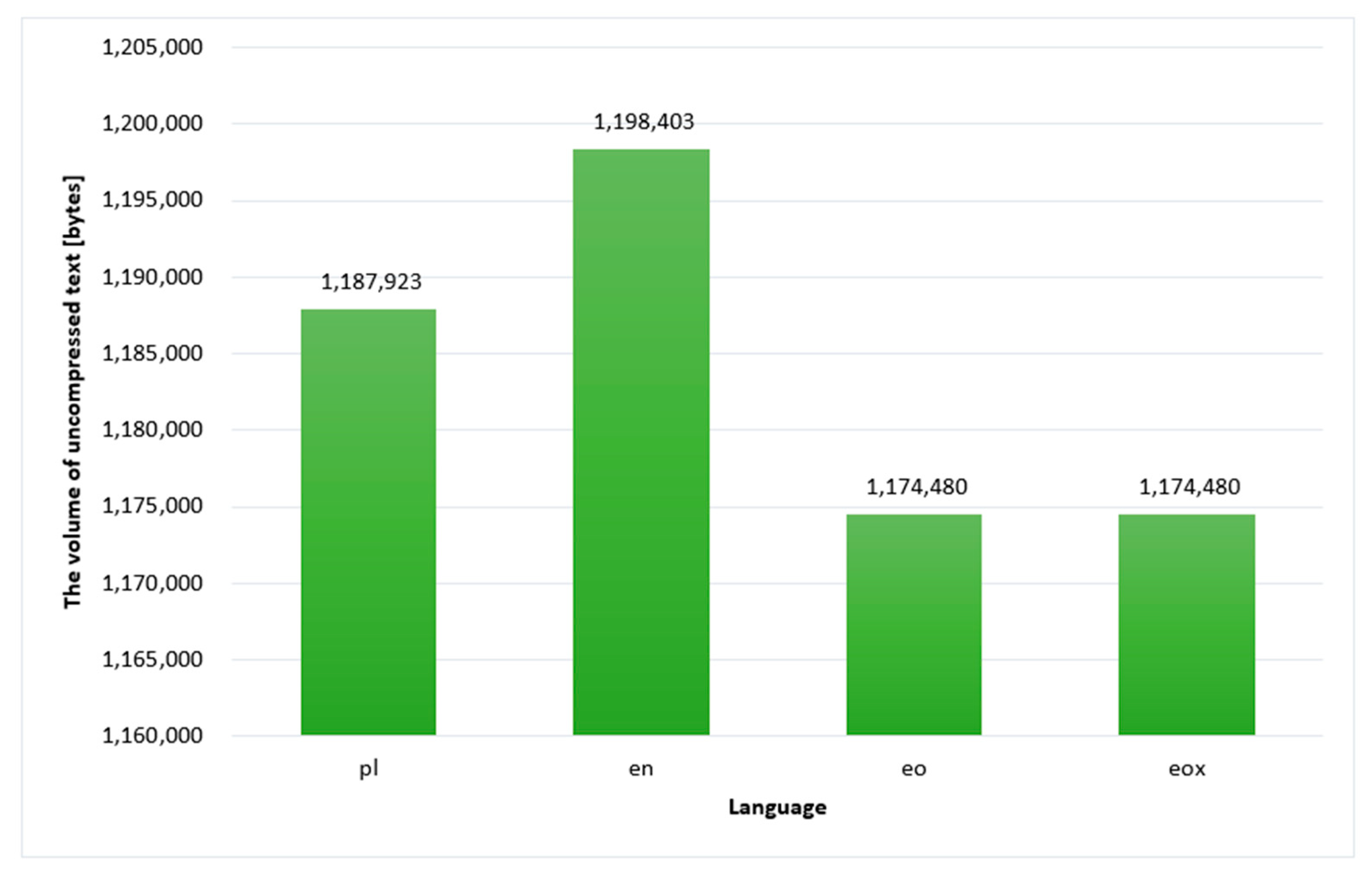 Sensors 22 06393 g003