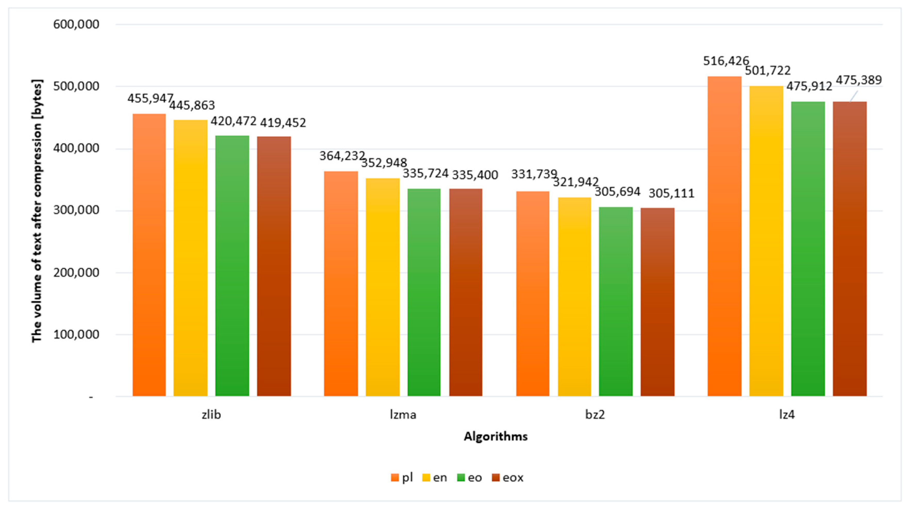 Sensors 22 06393 g004