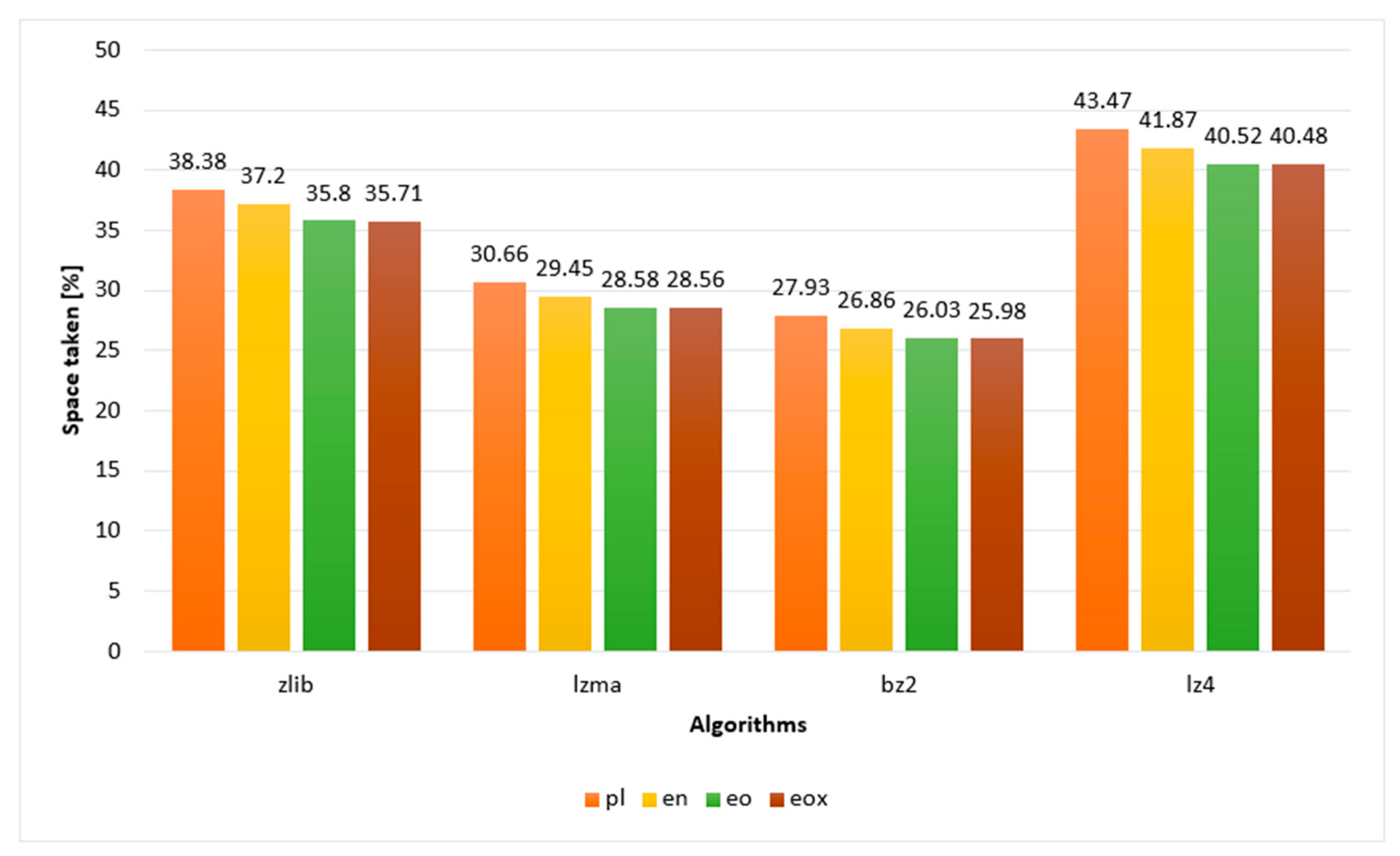 Sensors 22 06393 g005