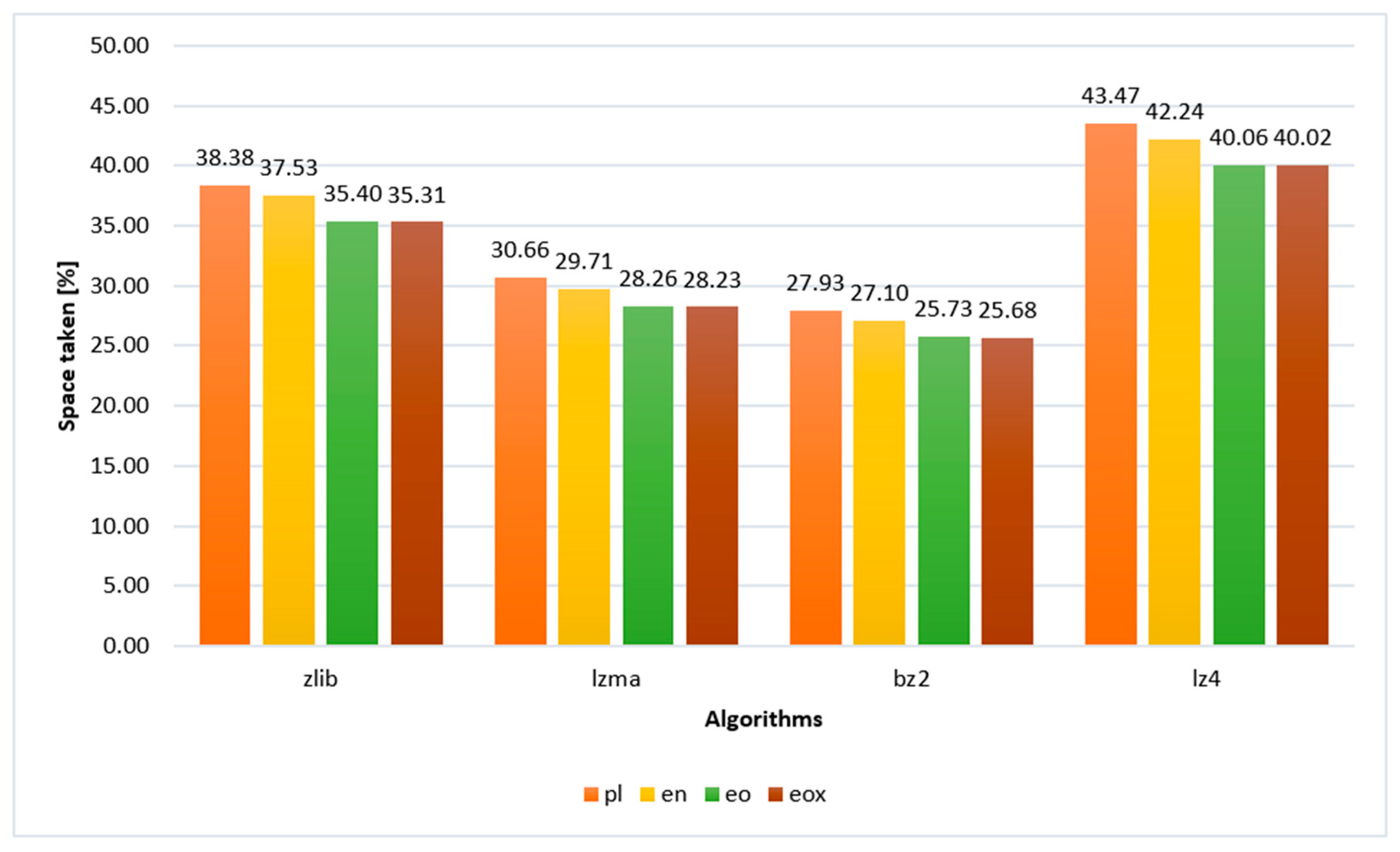 Sensors 22 06393 g006
