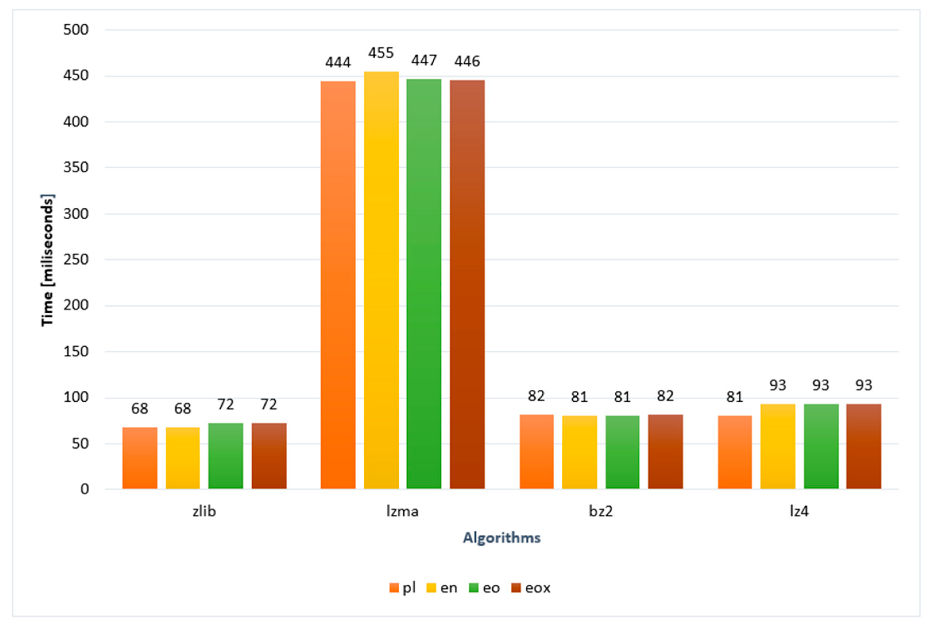 Sensors 22 06393 g007