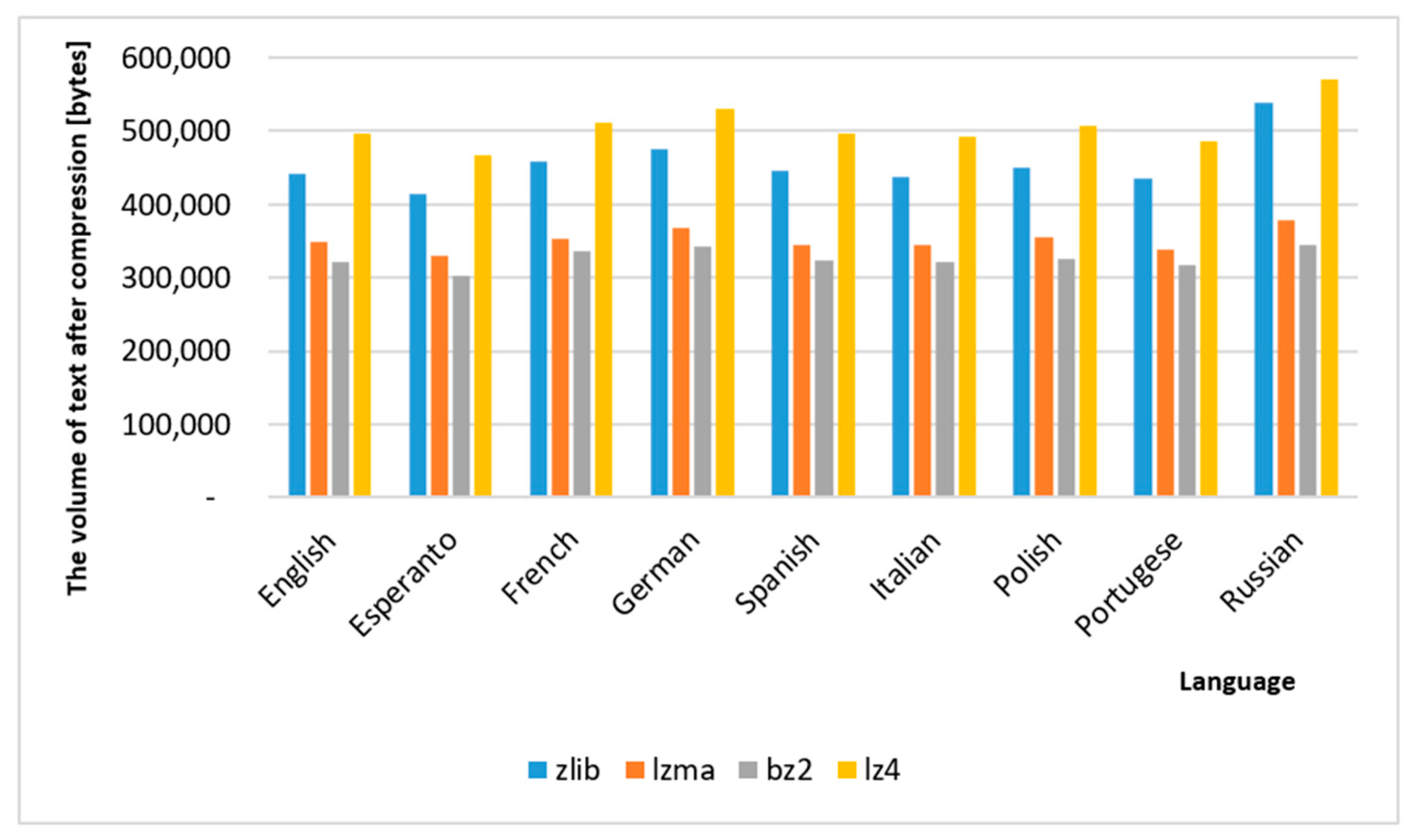 Sensors 22 06393 g008