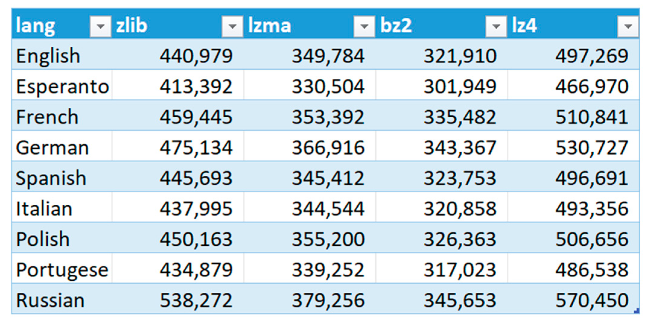 Sensors 22 06393 g009