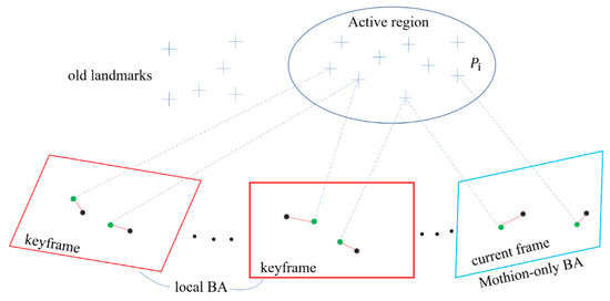 Sensors 22 06394 g004 550