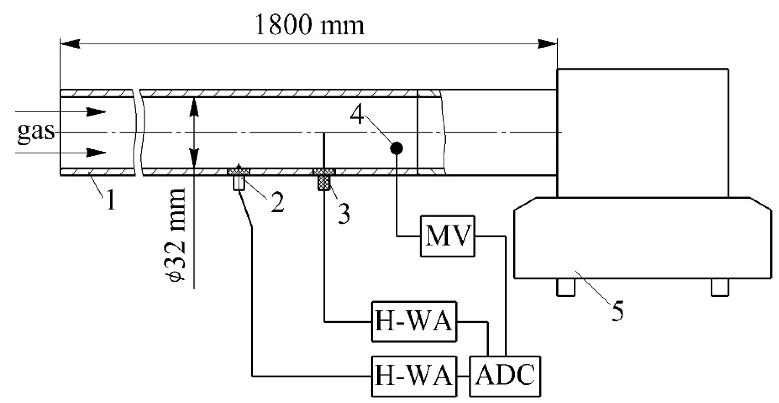 Sensors 22 06395 g002