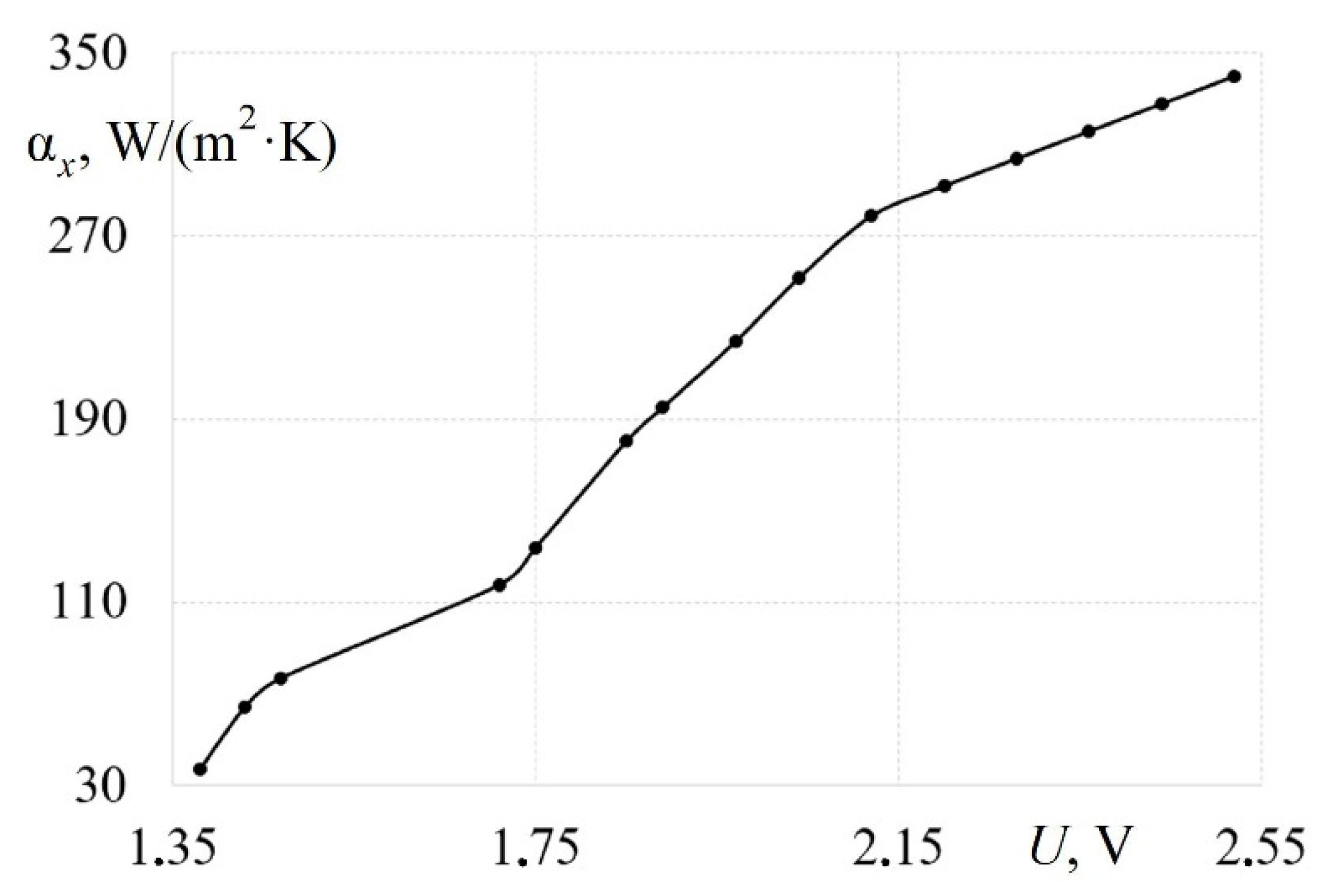 Sensors 22 06395 g003