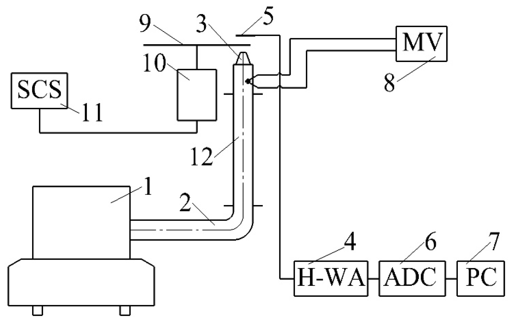 Sensors 22 06395 g004