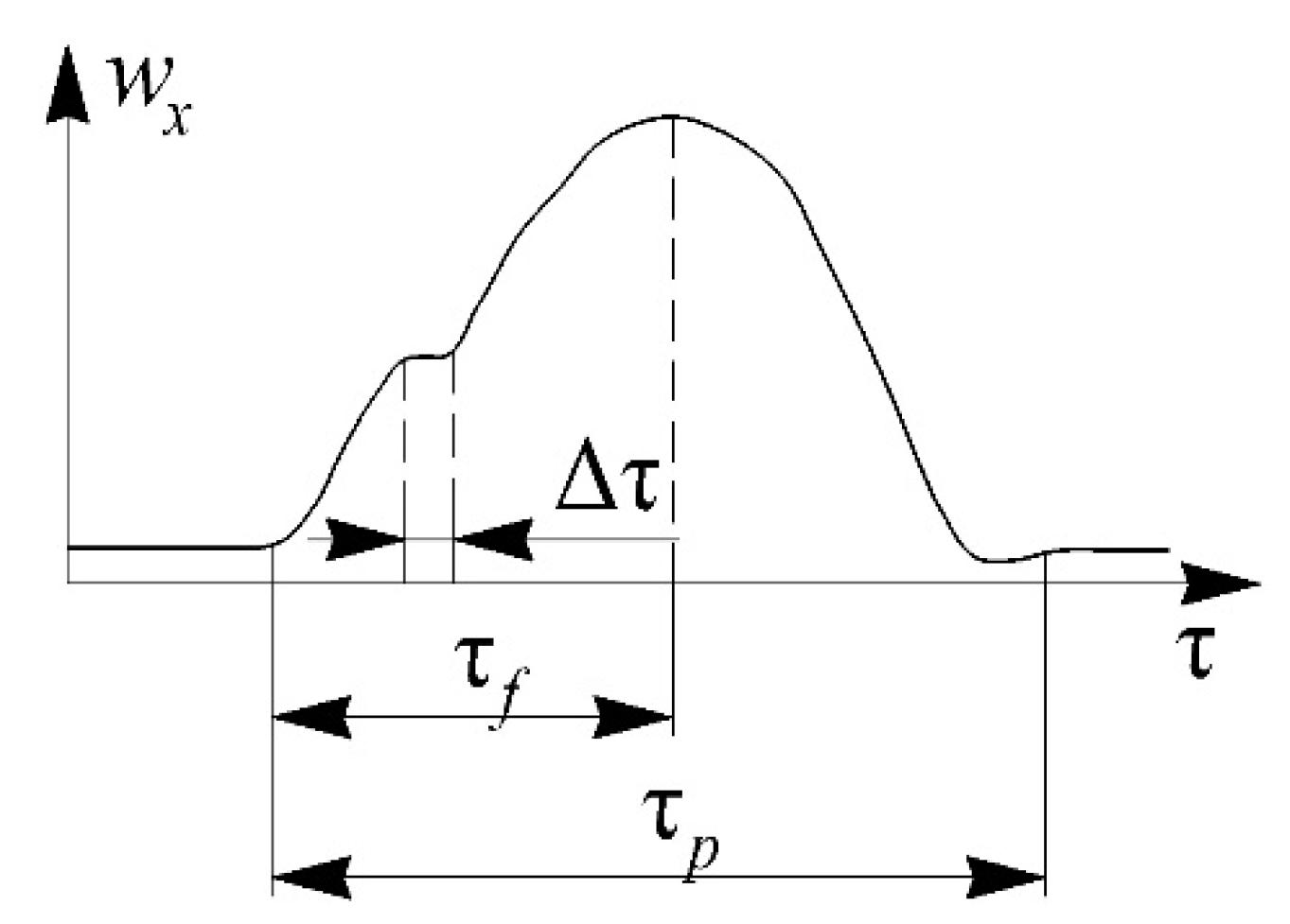 Sensors 22 06395 g005