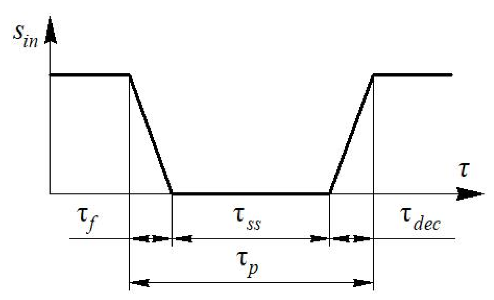 Sensors 22 06395 g008