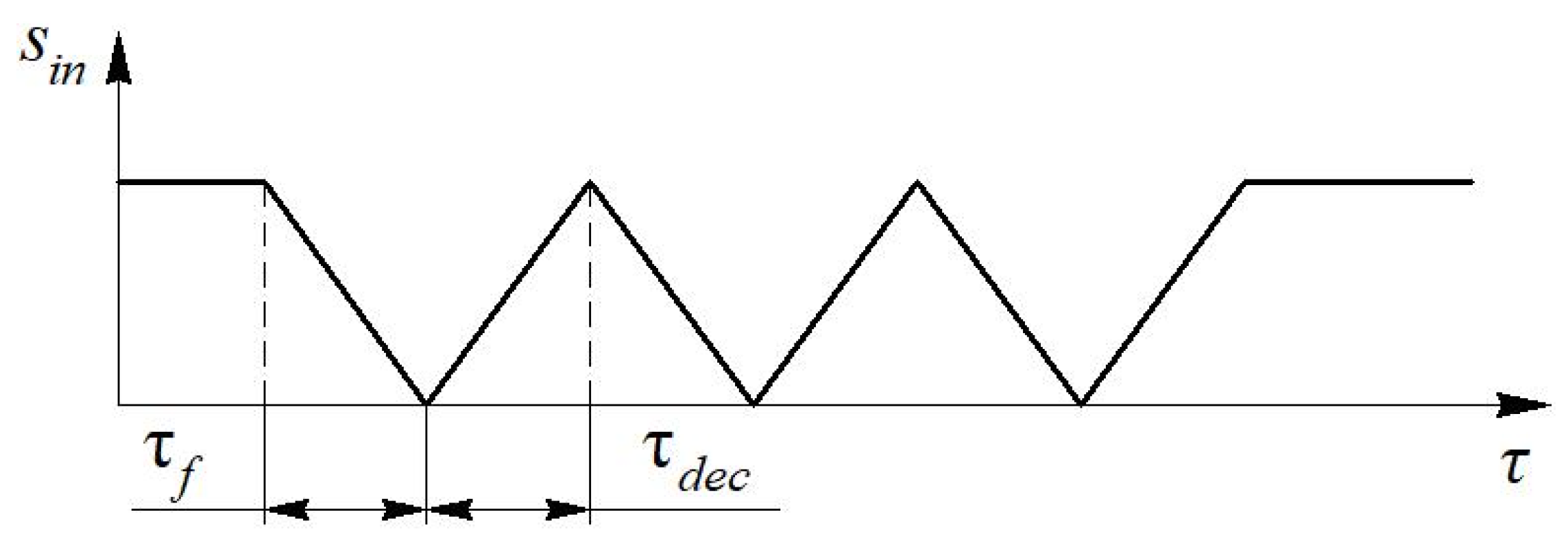 Sensors 22 06395 g009
