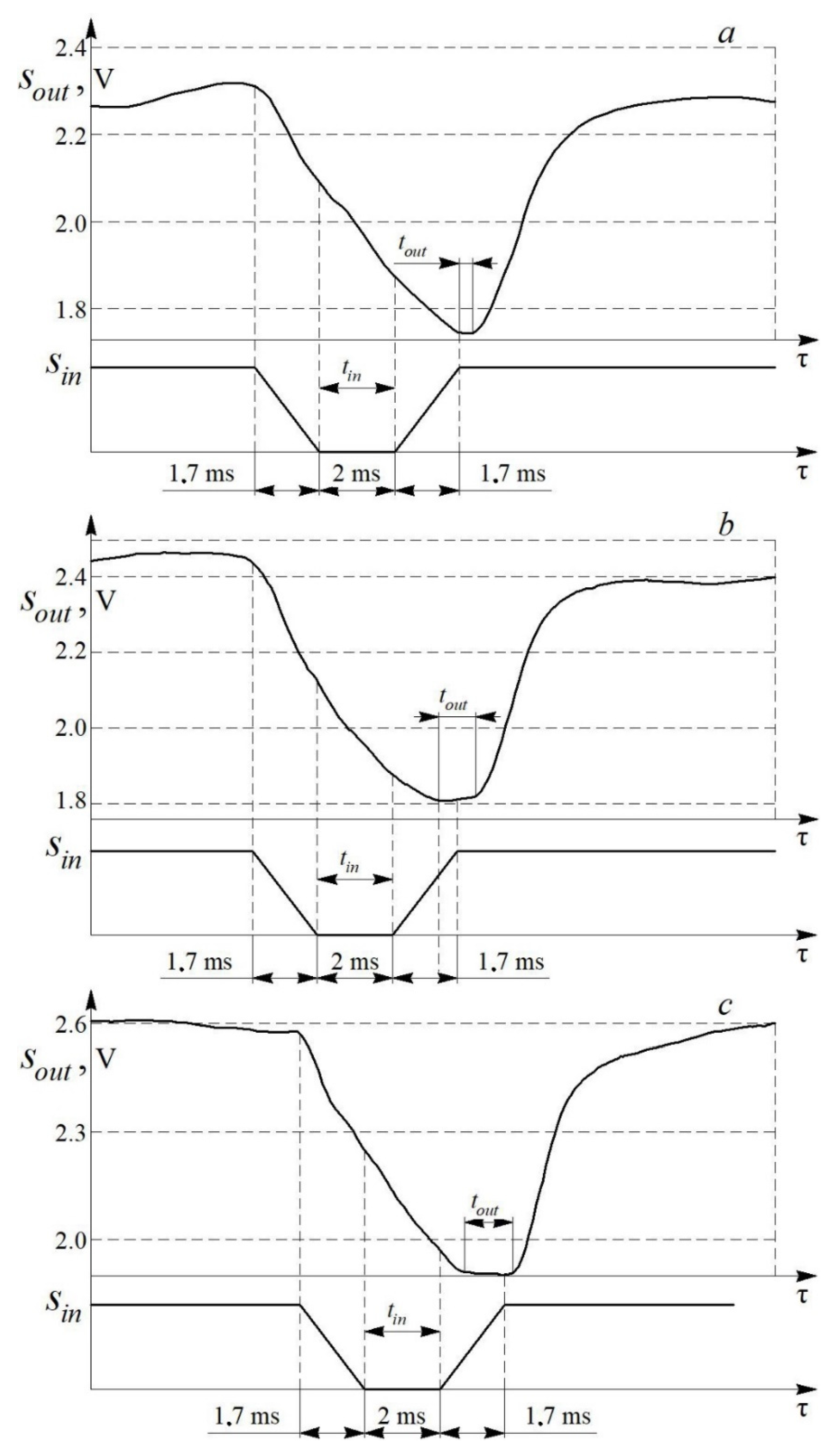 Sensors 22 06395 g010