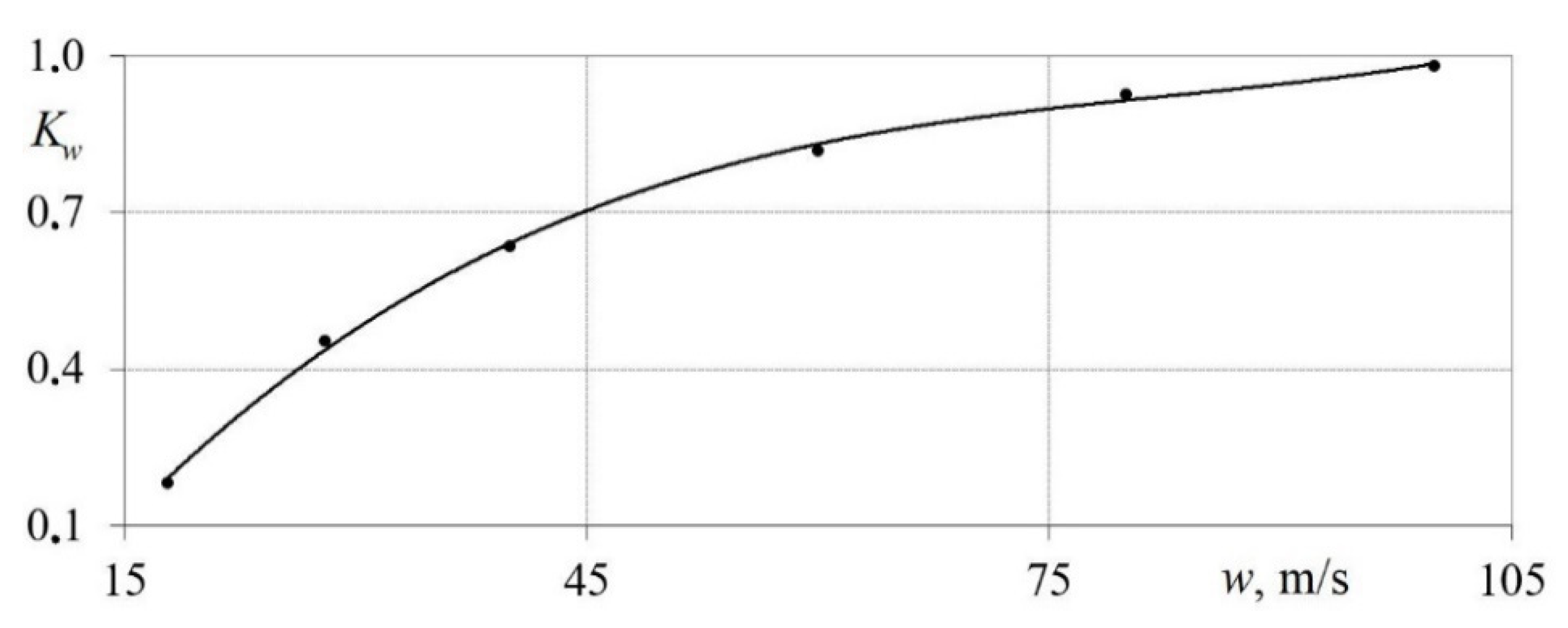 Sensors 22 06395 g011