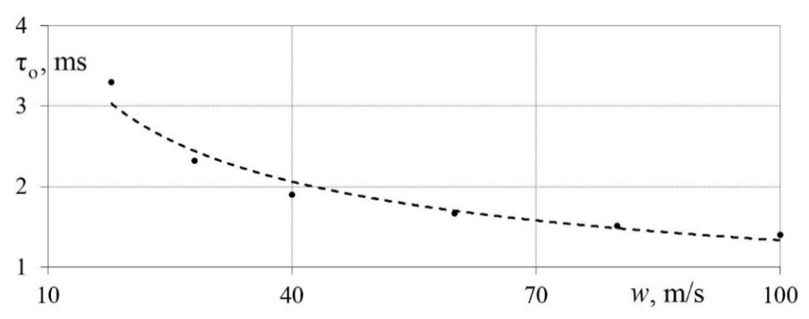 Sensors 22 06395 g012