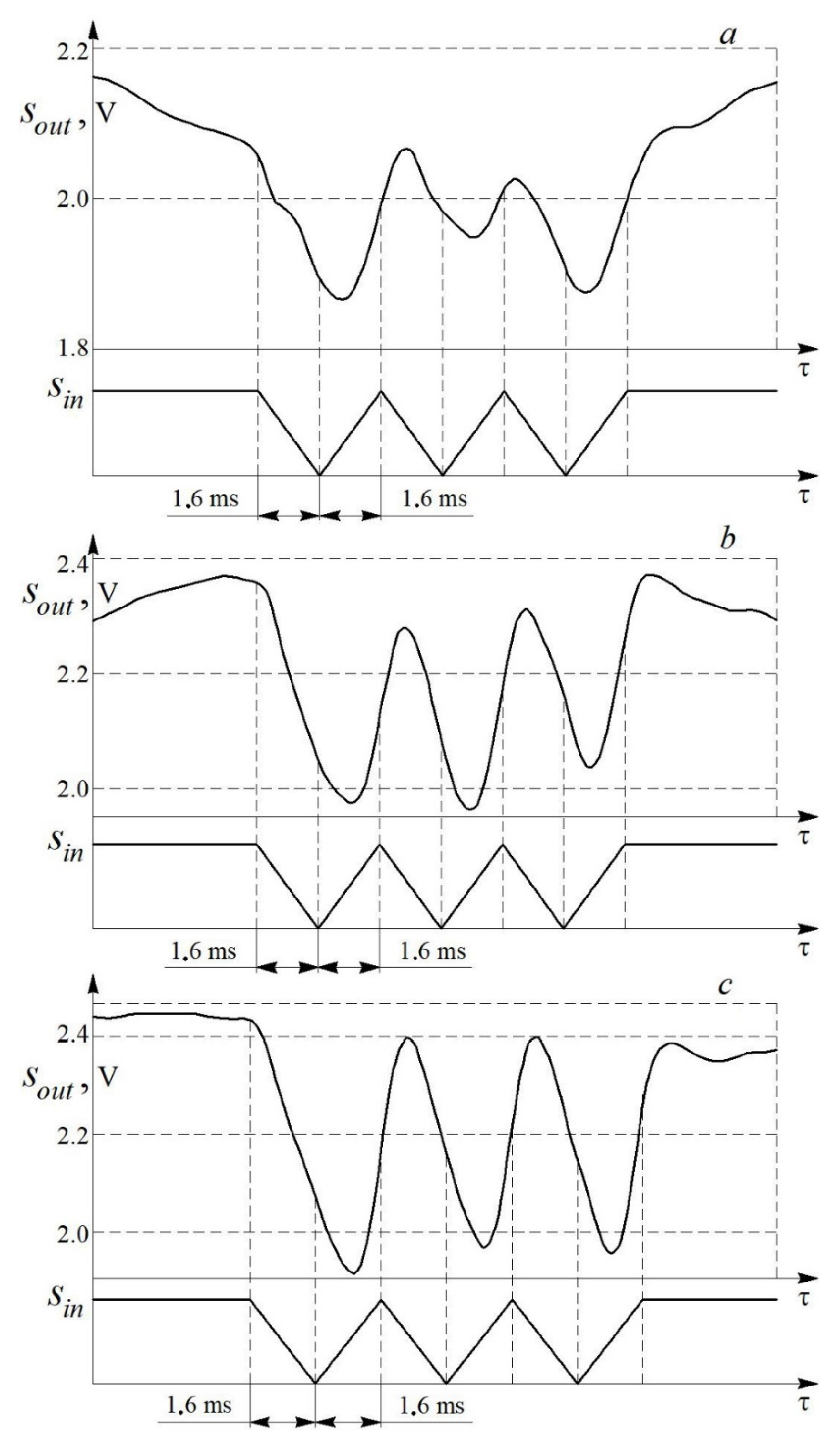 Sensors 22 06395 g013