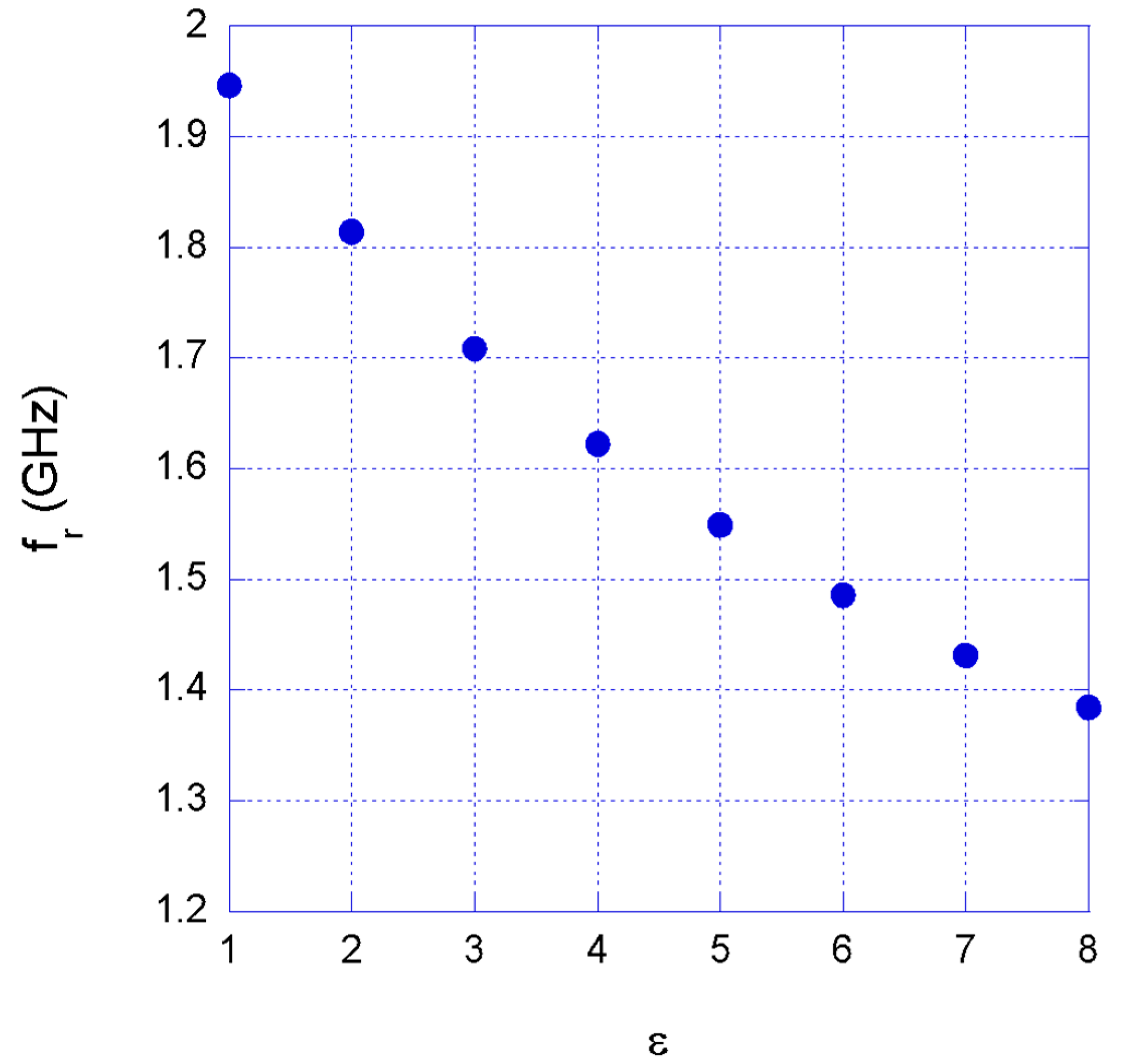 Sensors 22 06398 g003