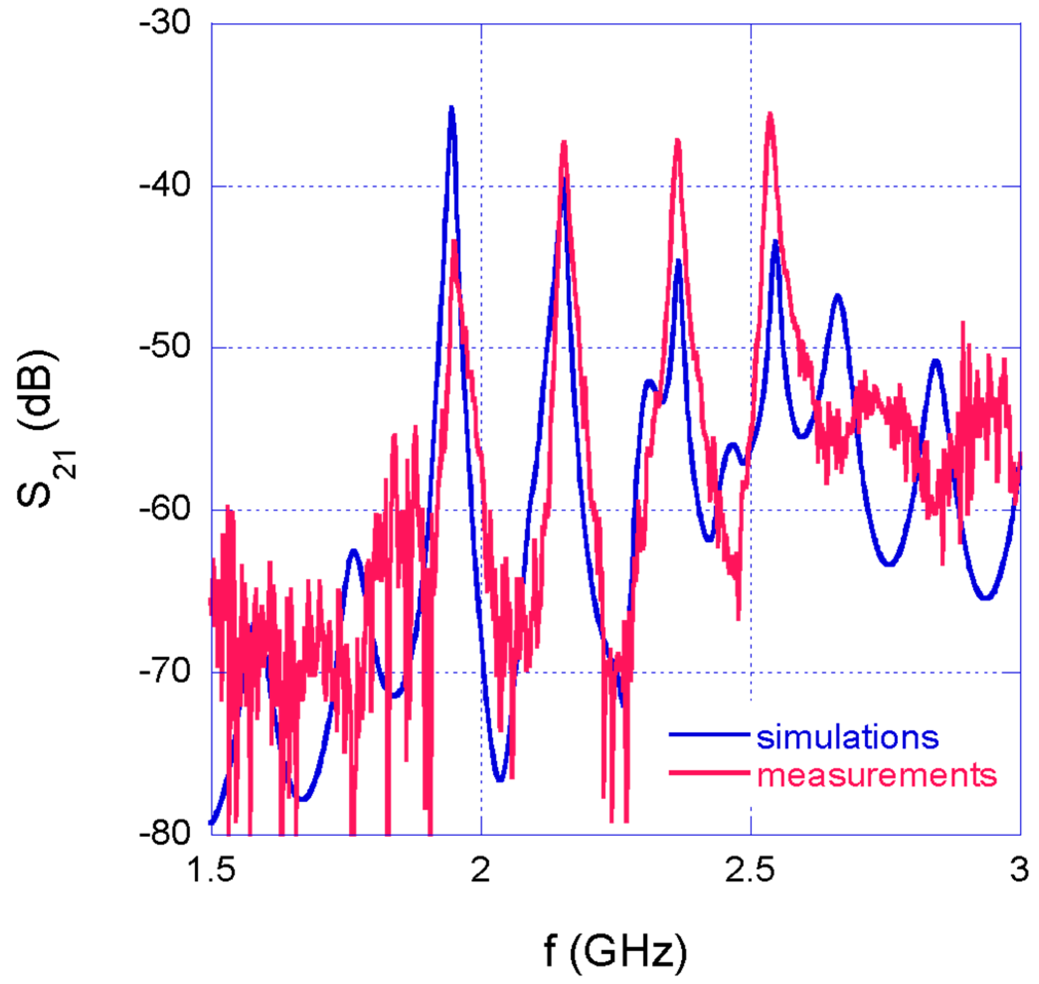 Sensors 22 06398 g008