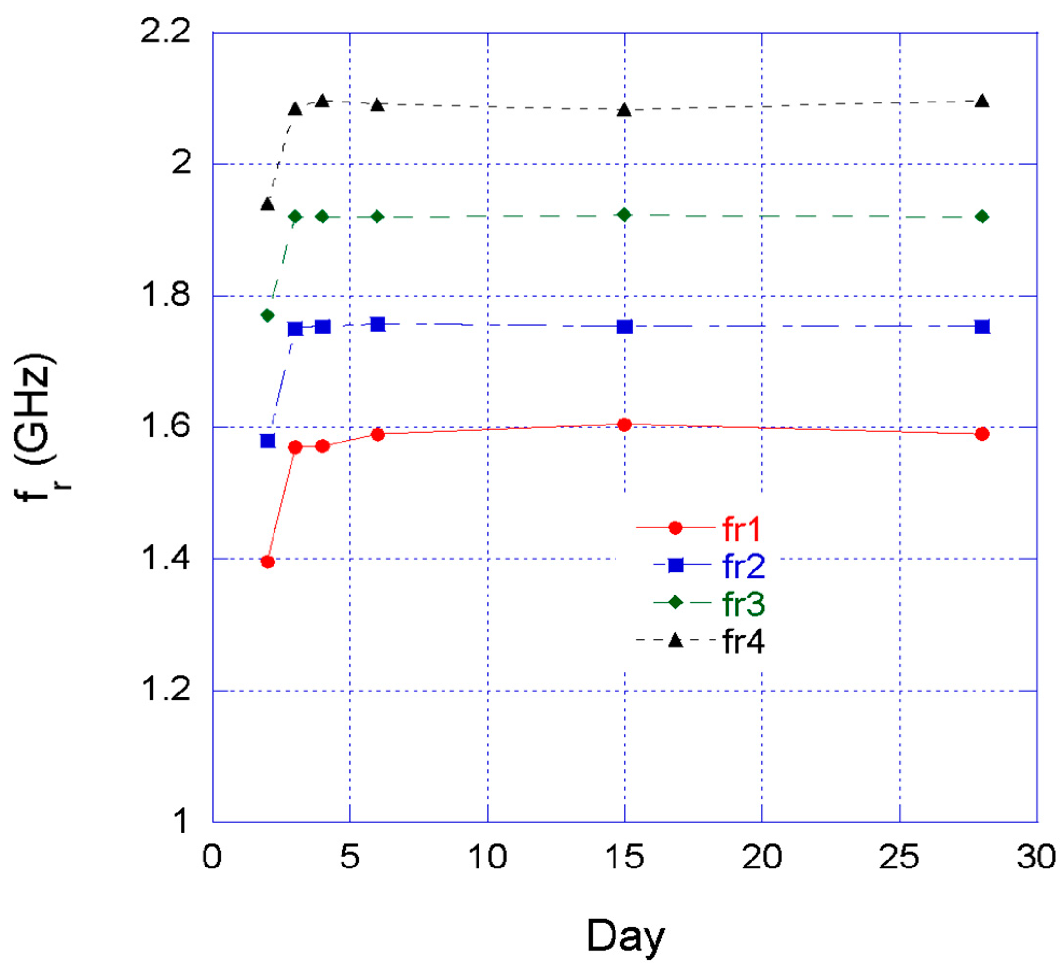 Sensors 22 06398 g009