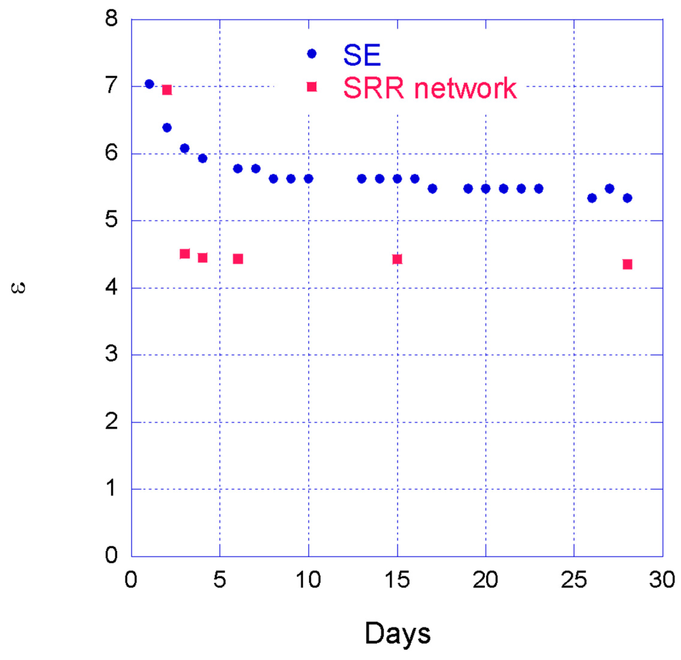 Sensors 22 06398 g011