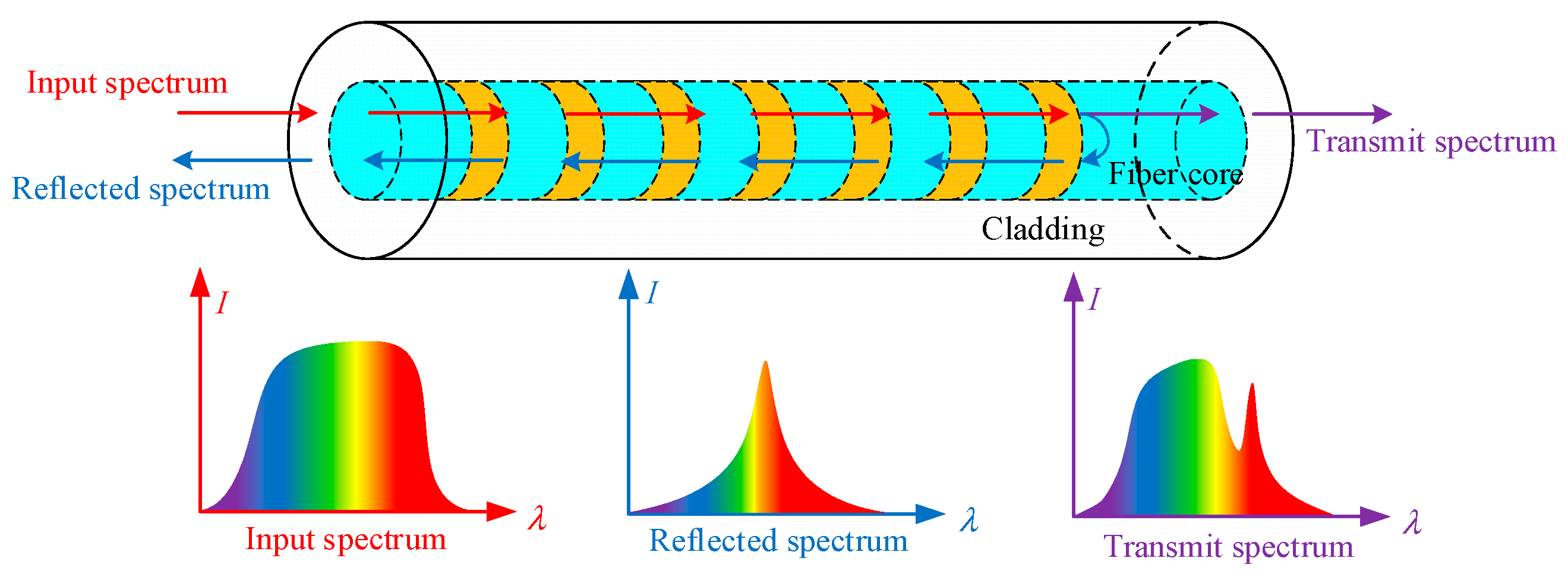 Sensors 22 06399 g001