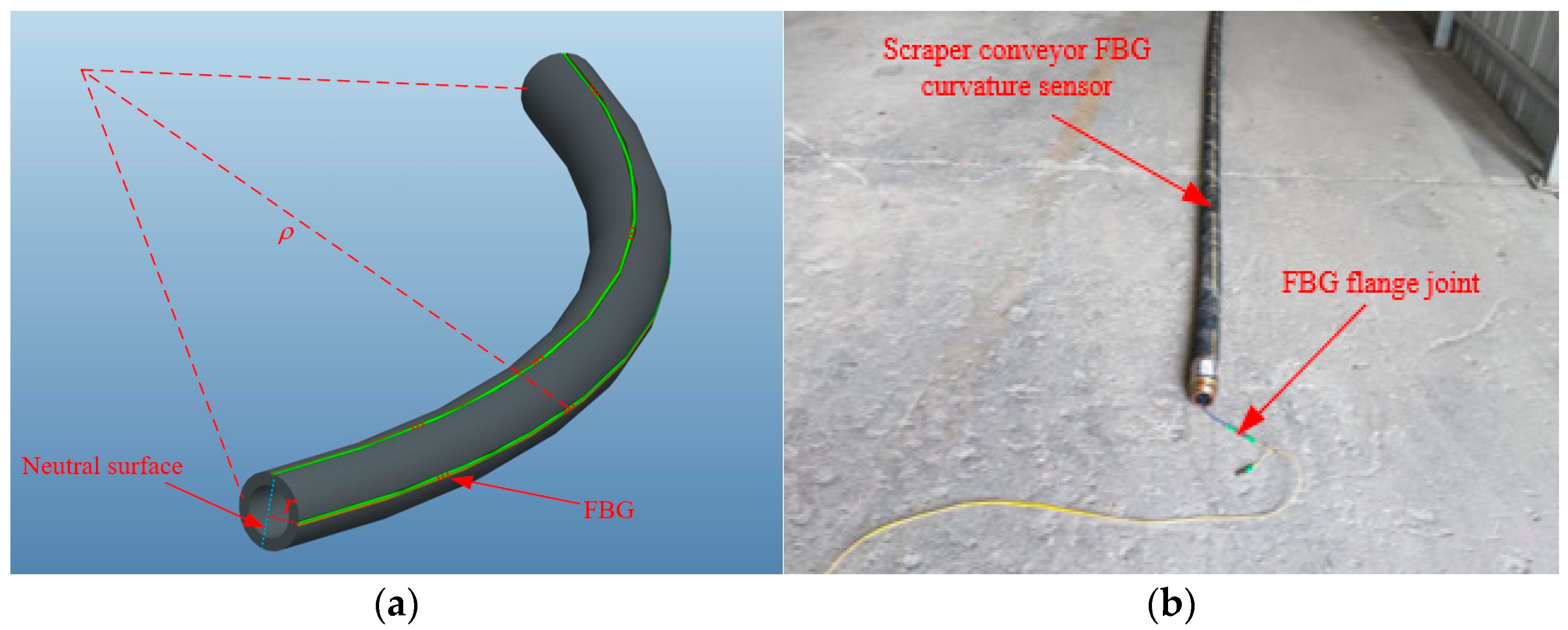 Sensors 22 06399 g002